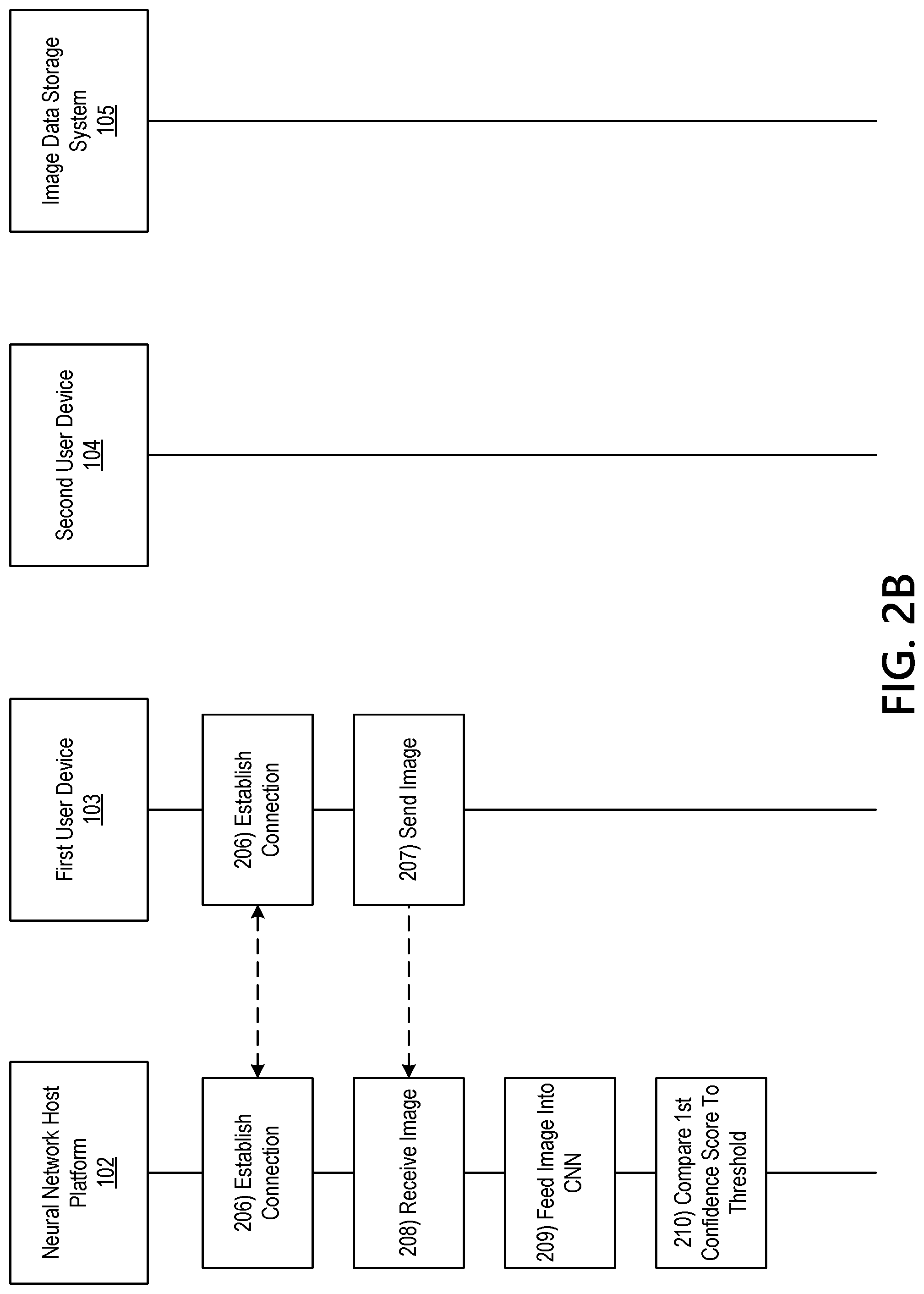 Patent US12106593 Figure 4 – Multi-layer neural network and convolutional neural network for context sensitive optical character recognition