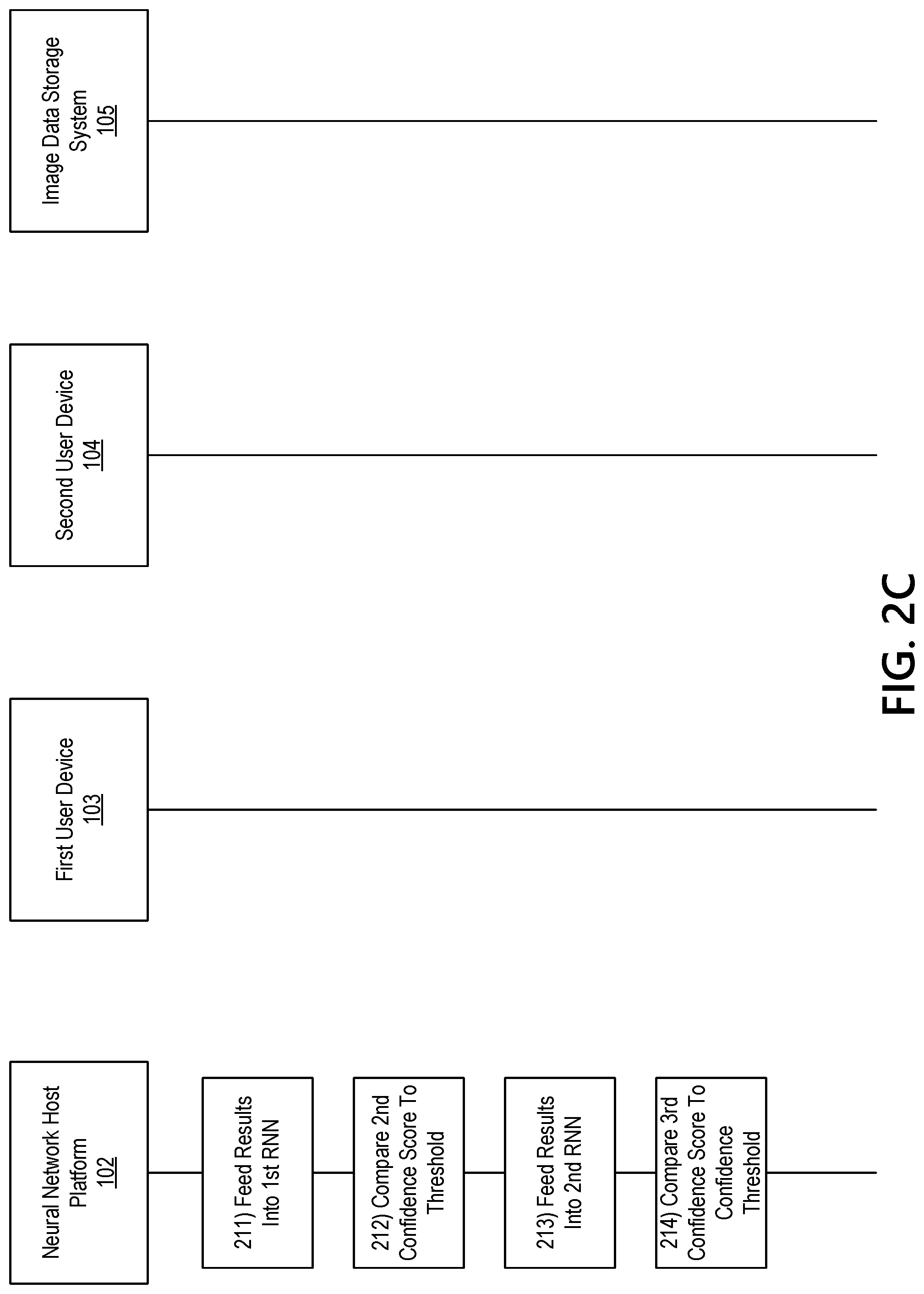 Patent US12106593 Figure 5 – Multi-layer neural network and convolutional neural network for context sensitive optical character recognition