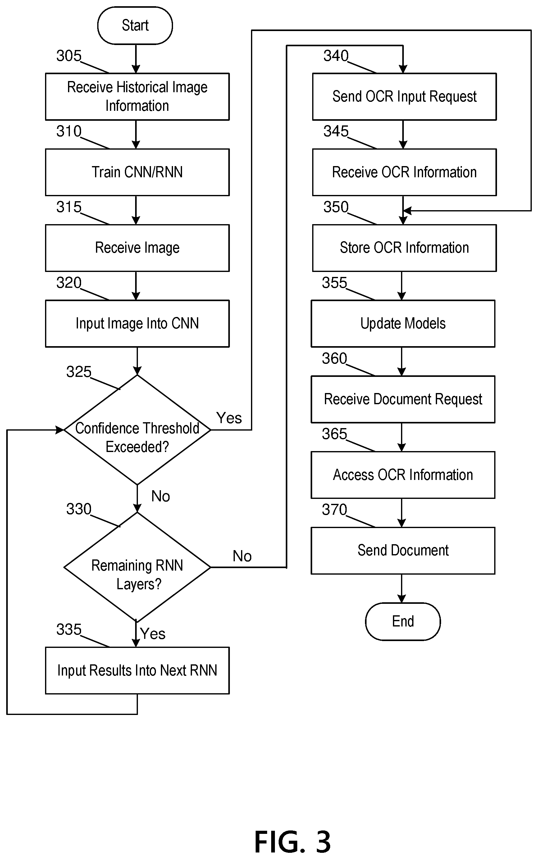 Patent US12106593 Figure 10 – Multi-layer neural network and convolutional neural network for context sensitive optical character recognition