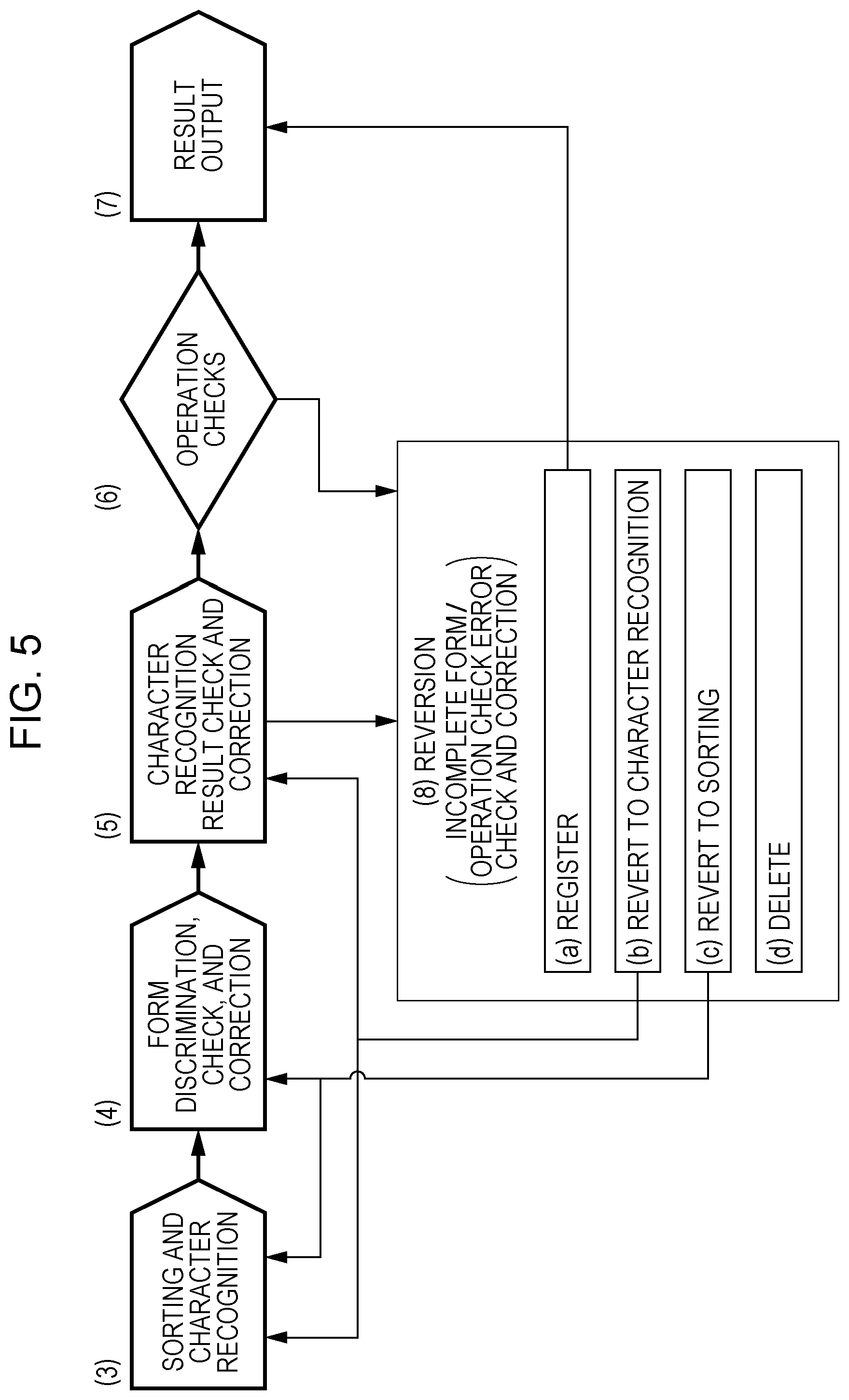 Patent US12106594 Figure 4 – Information processing apparatus and non-transitory computer readable medium