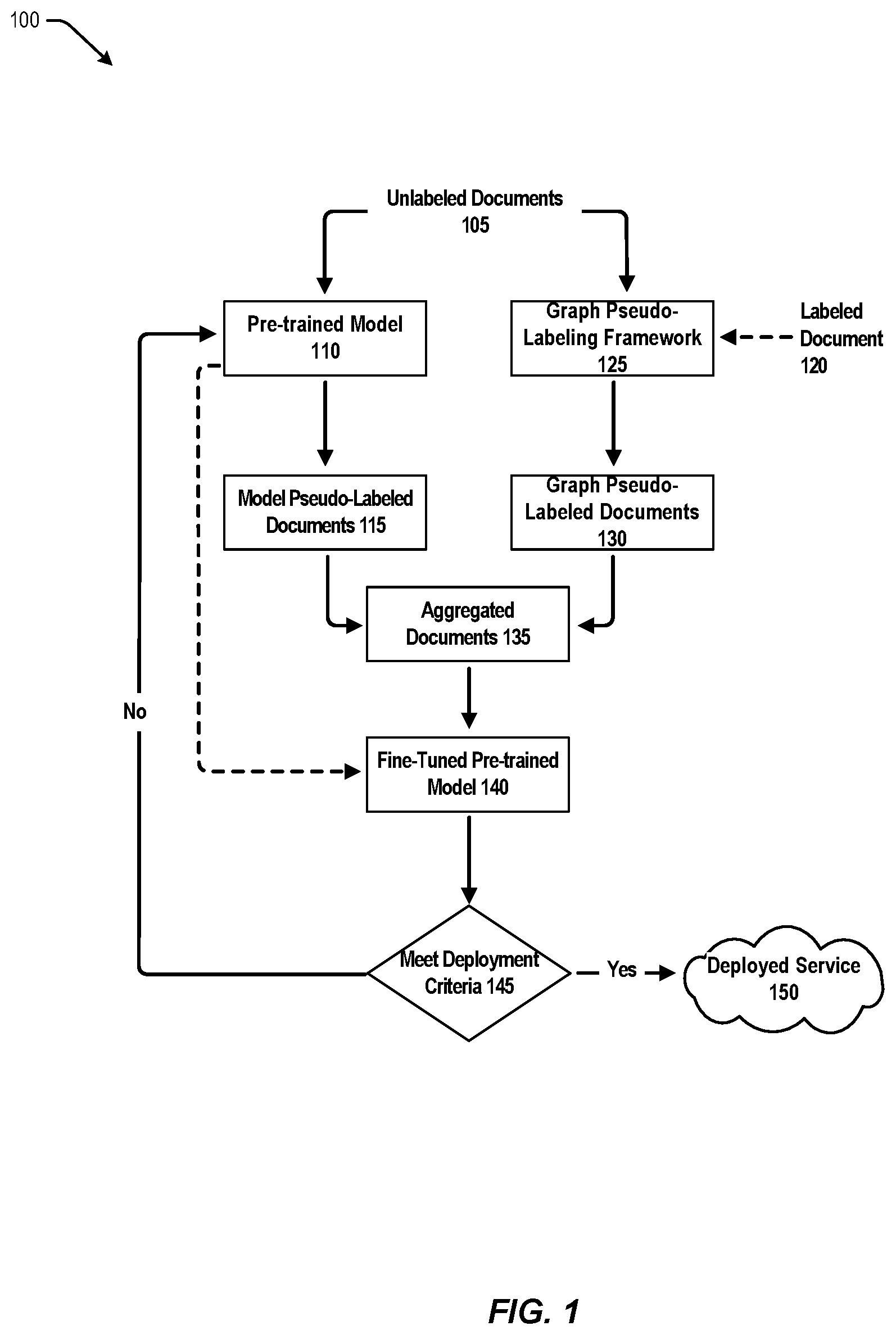 Patent US12106595 Figure 1 – Pseudo labelling for key-value extraction from documents