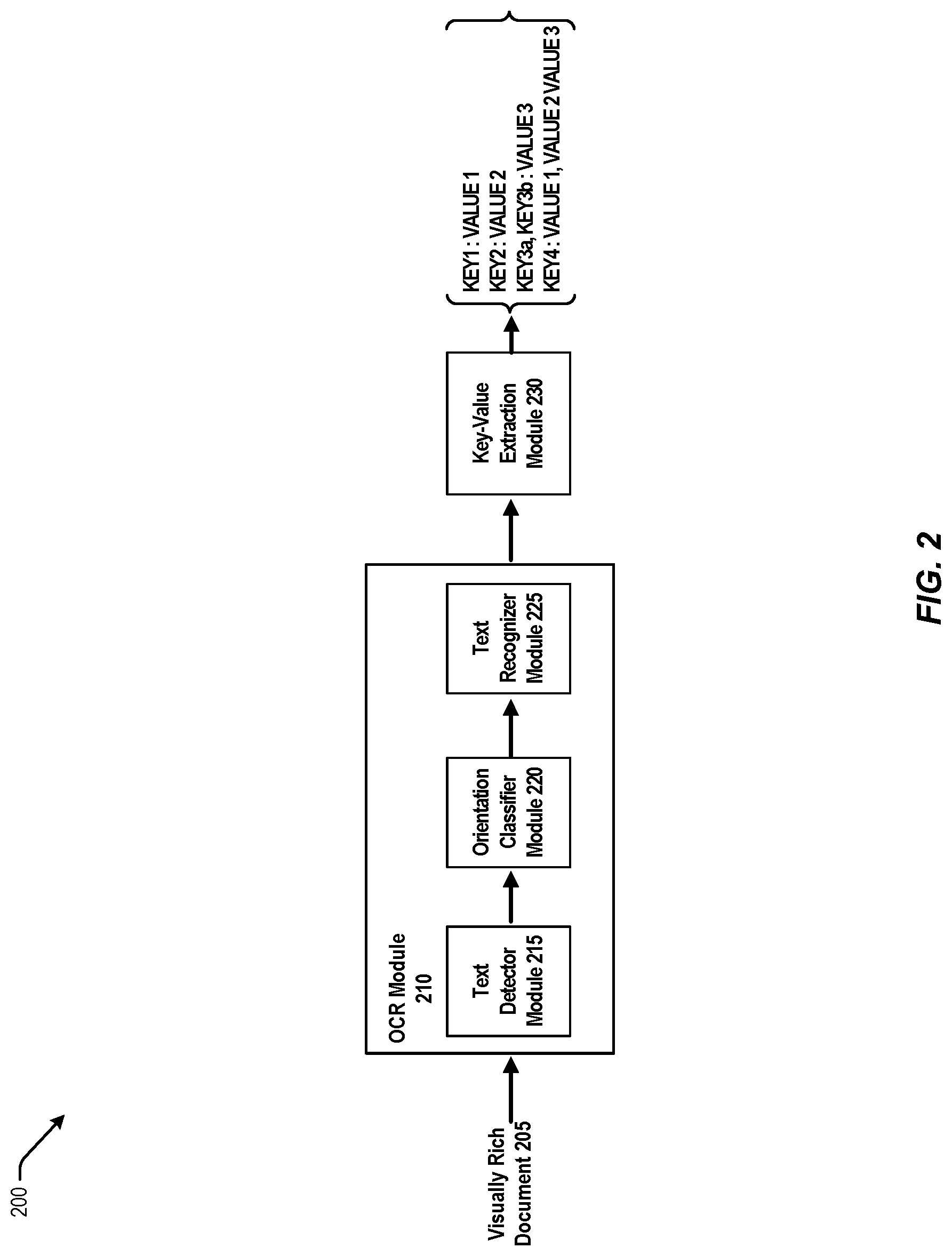 Patent US12106595 Figure 2 – Pseudo labelling for key-value extraction from documents