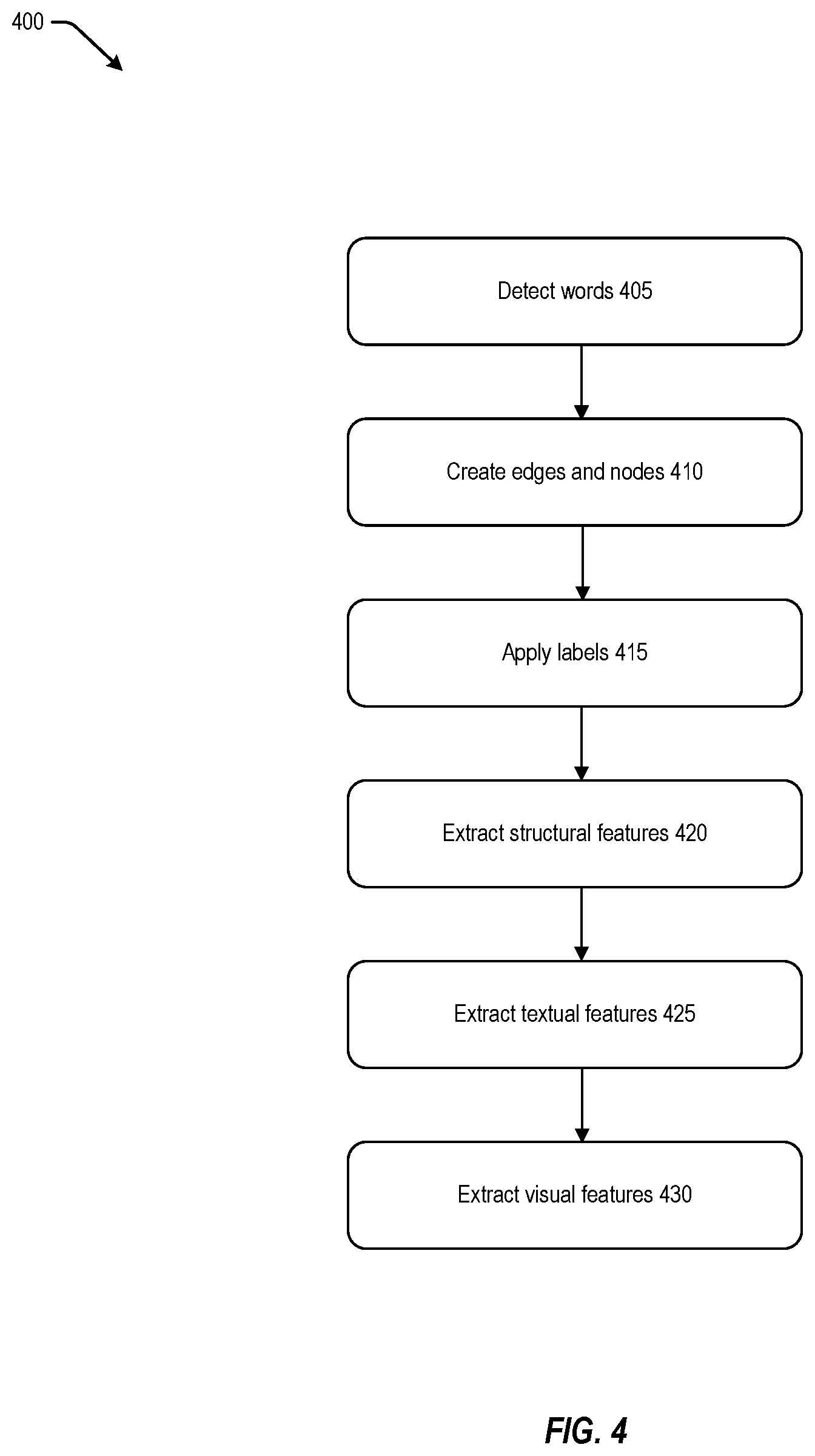 Patent US12106595 Figure 4 – Pseudo labelling for key-value extraction from documents
