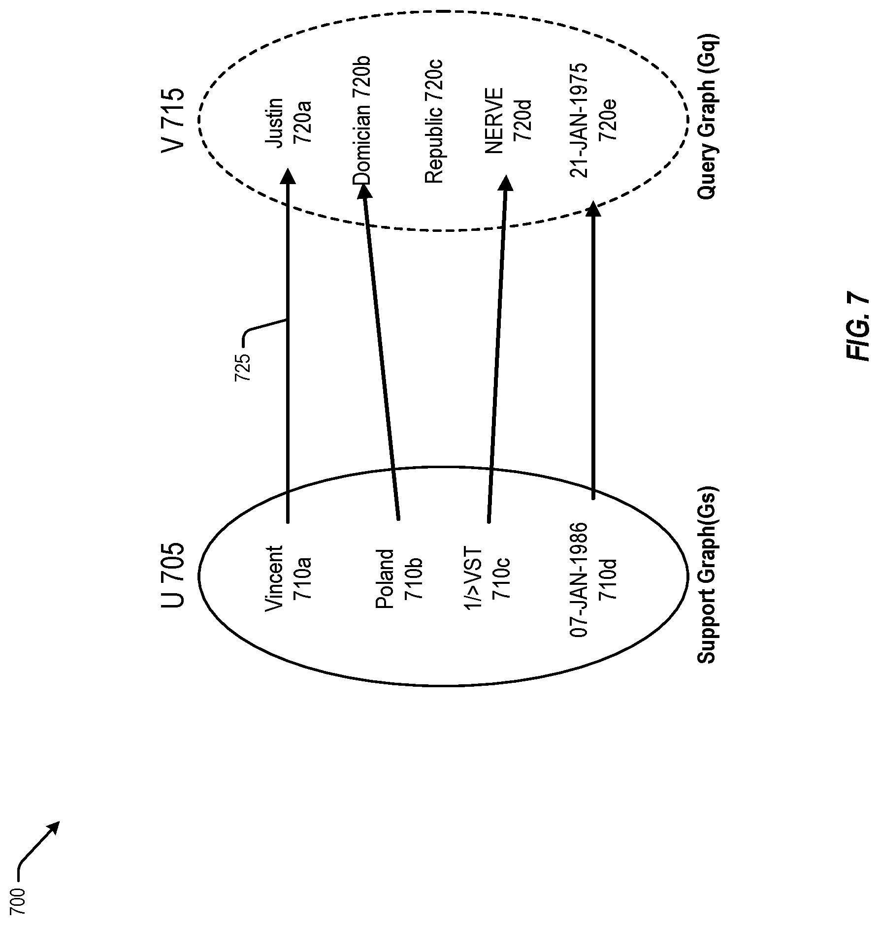 Patent US12106595 Figure 7 – Pseudo labelling for key-value extraction from documents
