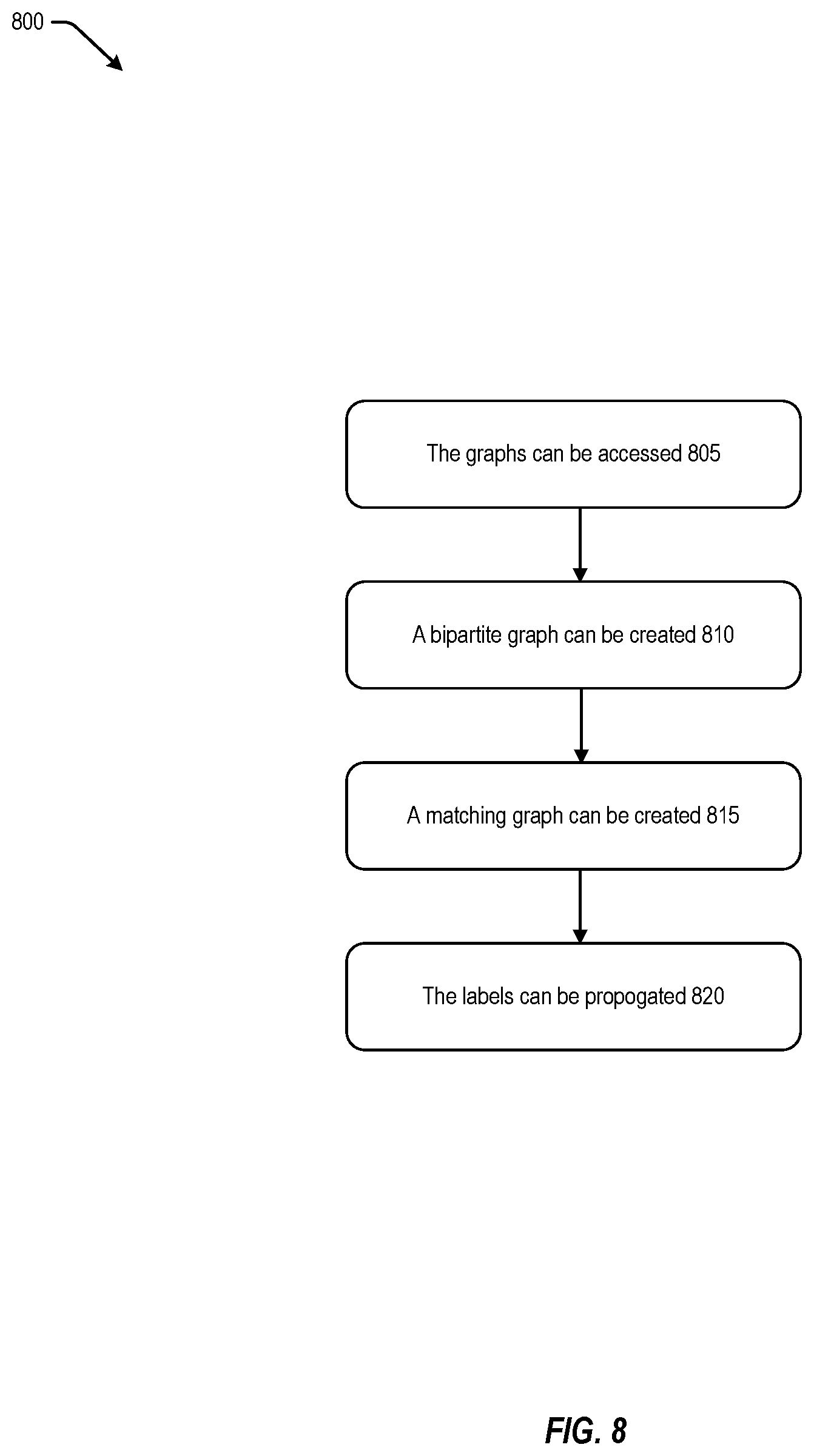 Patent US12106595 Figure 8 – Pseudo labelling for key-value extraction from documents