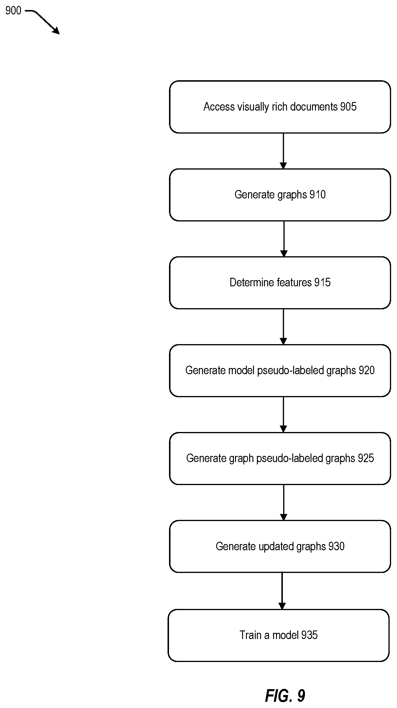 Patent US12106595 Figure 9 – Pseudo labelling for key-value extraction from documents