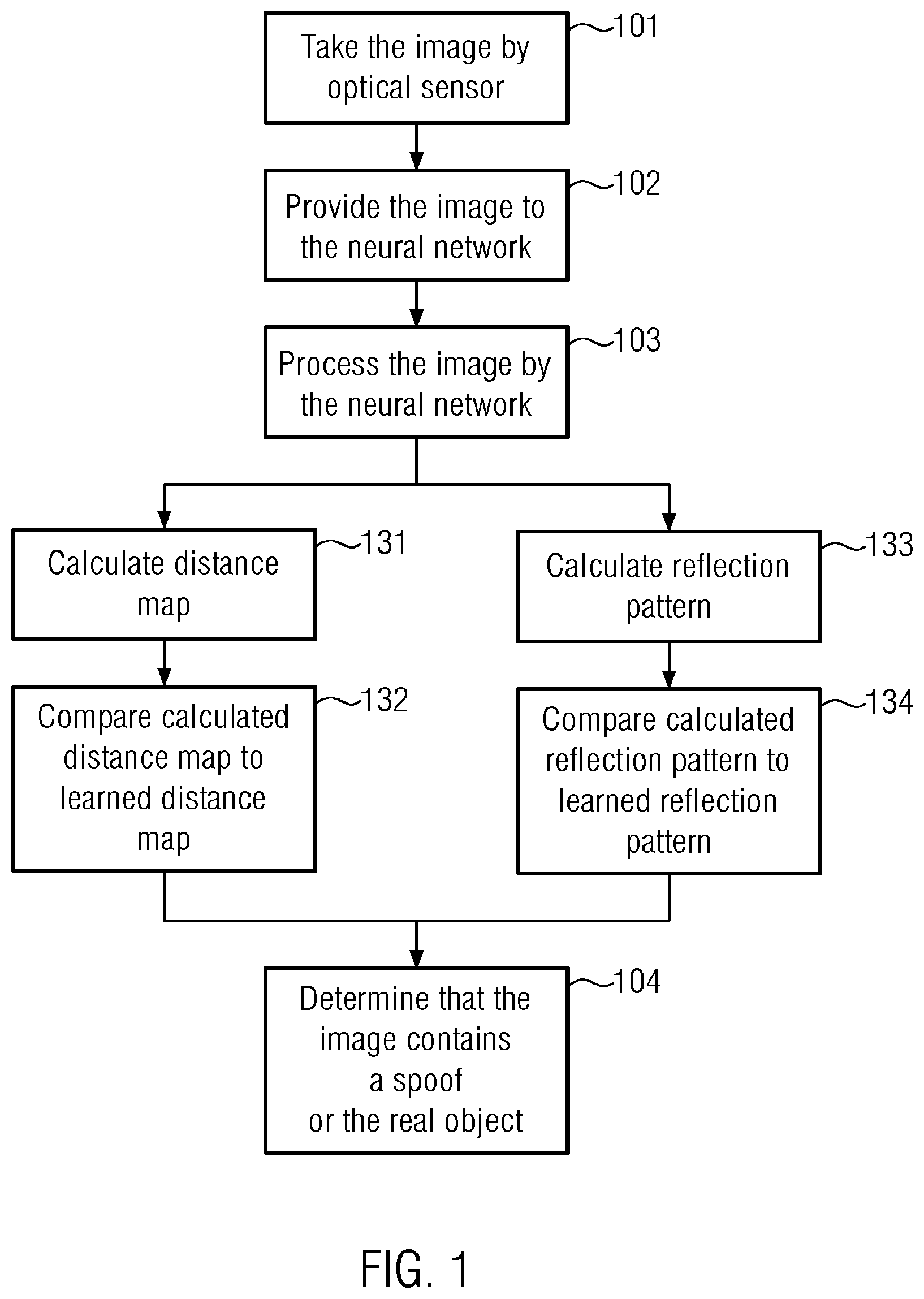 Patent US12106597 Figure 1 – Method for distinguishing a real three-dimensional object from a two-dimensional spoof of the real object