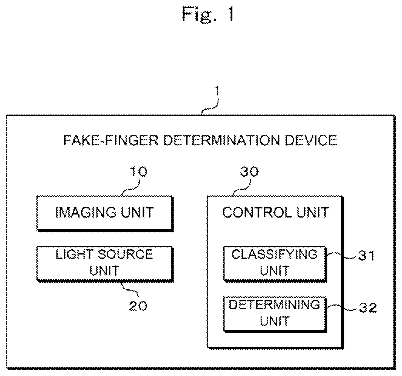 Patent US12106602 Figure 1 – Fake-finger determination device, fake-finger determination method and fake-finger determination program