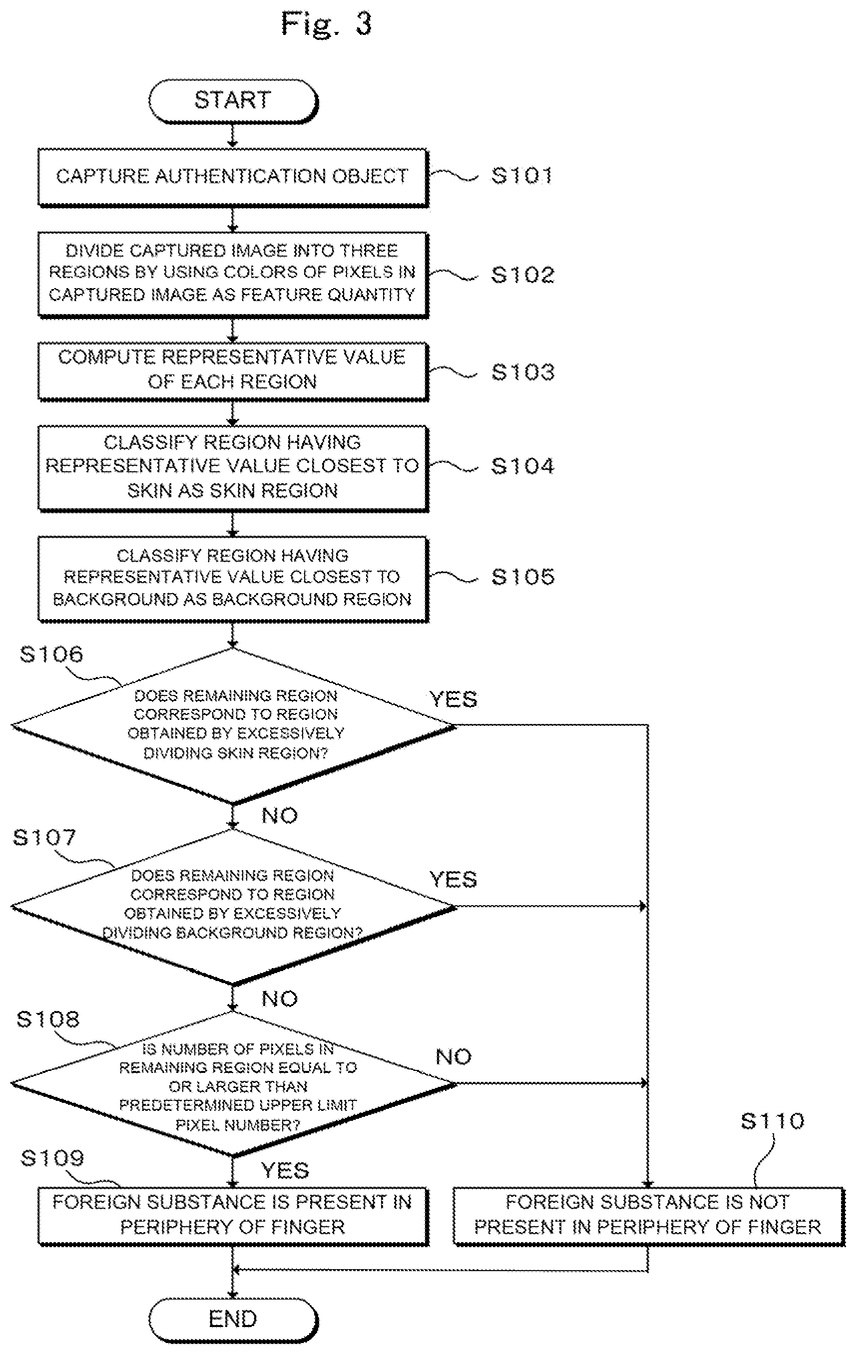 Patent US12106602 Figure 3 – Fake-finger determination device, fake-finger determination method and fake-finger determination program