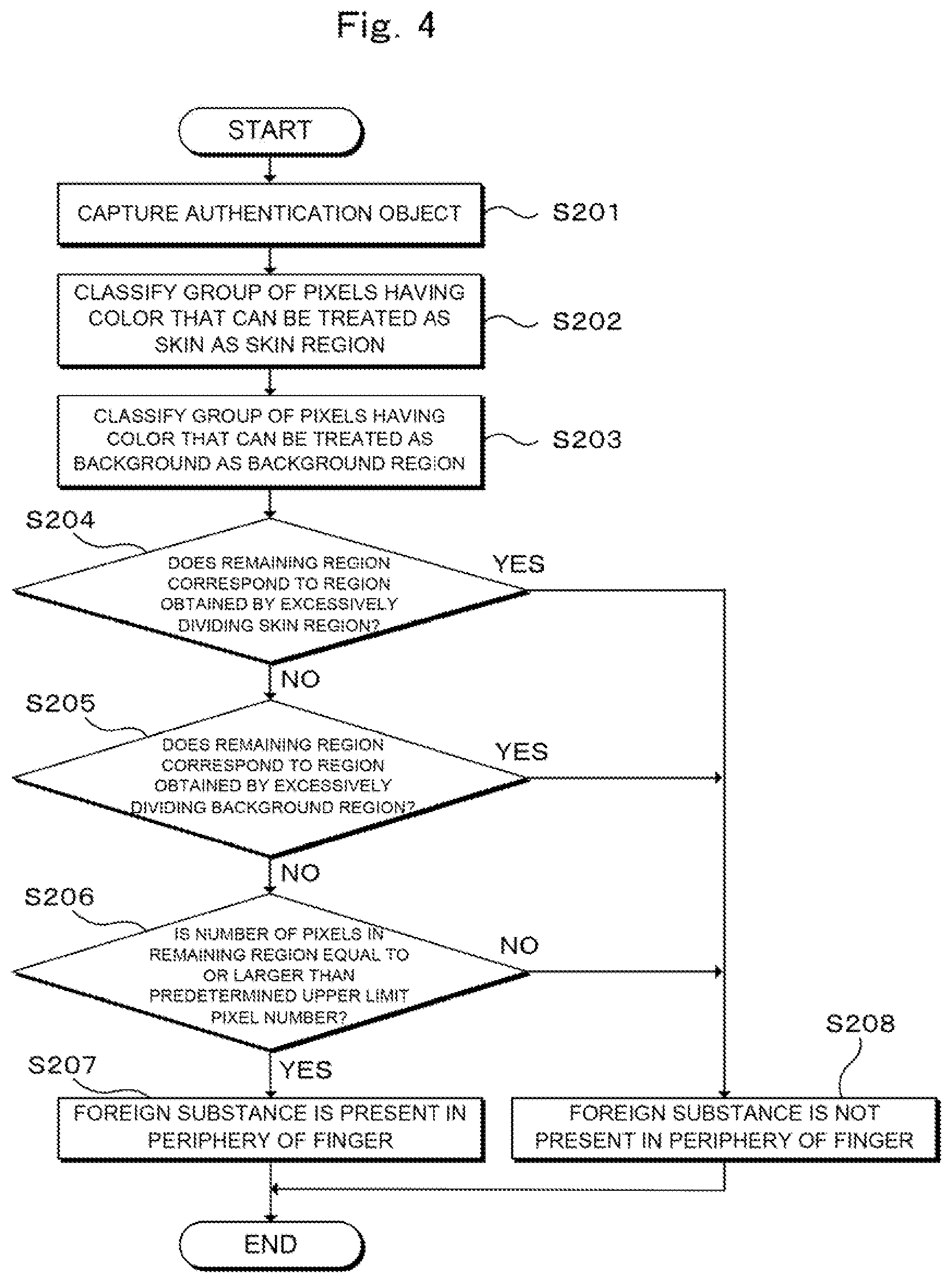 Patent US12106602 Figure 4 – Fake-finger determination device, fake-finger determination method and fake-finger determination program