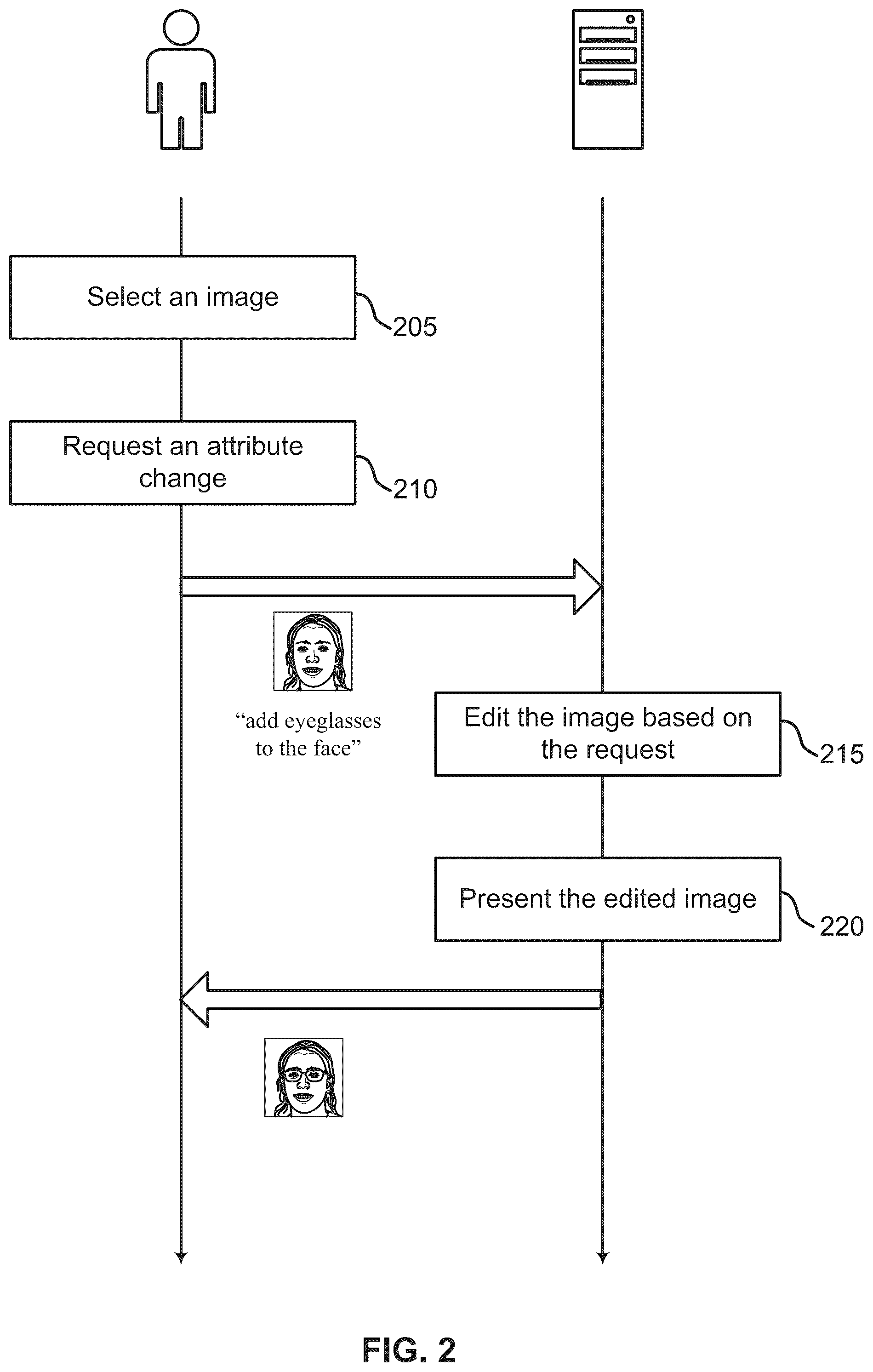 Patent US12106603 Figure 2 – Dynamic non-linear interpolation of latent vectors for semantic face editing