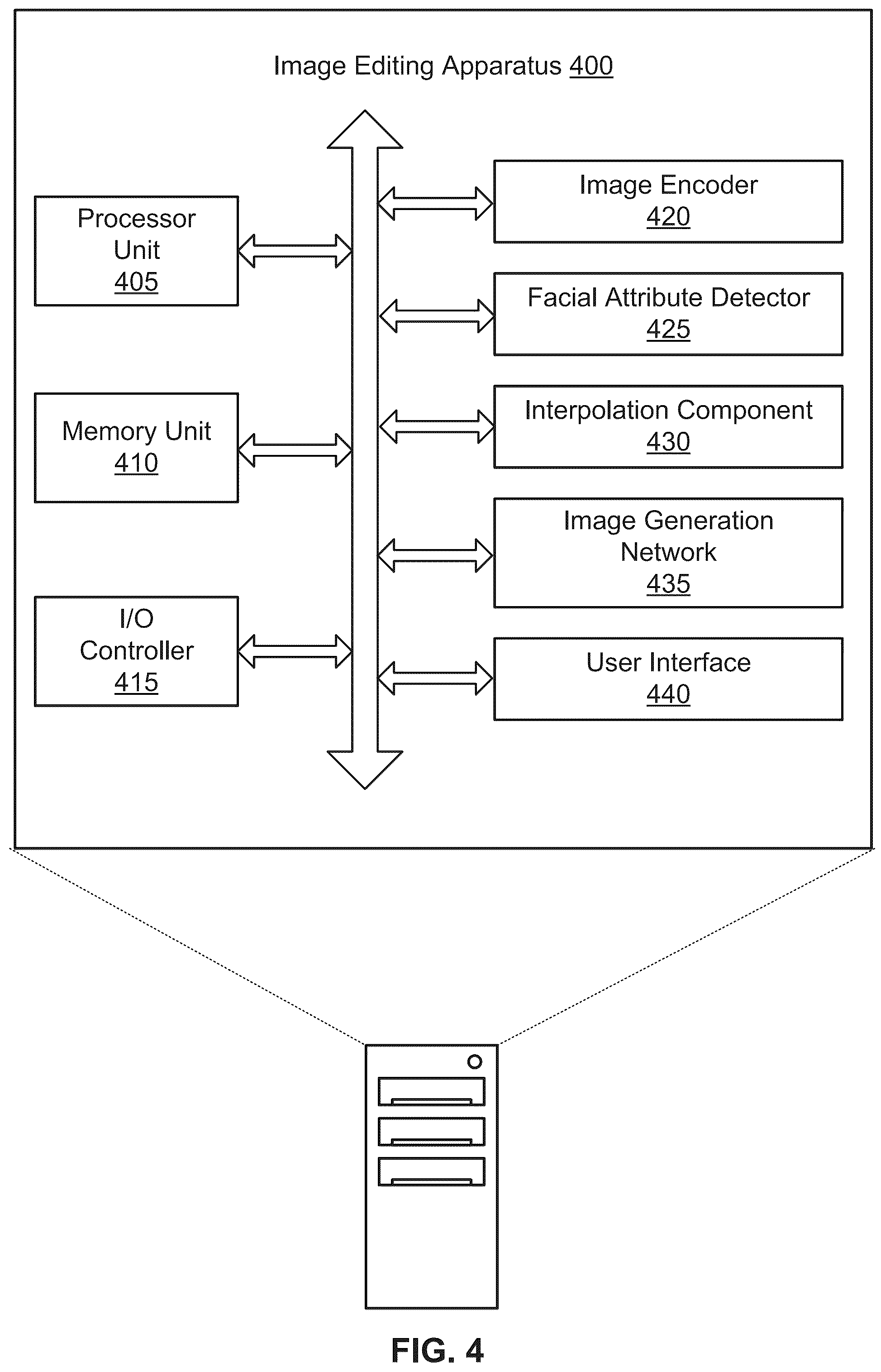 Patent US12106603 Figure 4 – Dynamic non-linear interpolation of latent vectors for semantic face editing