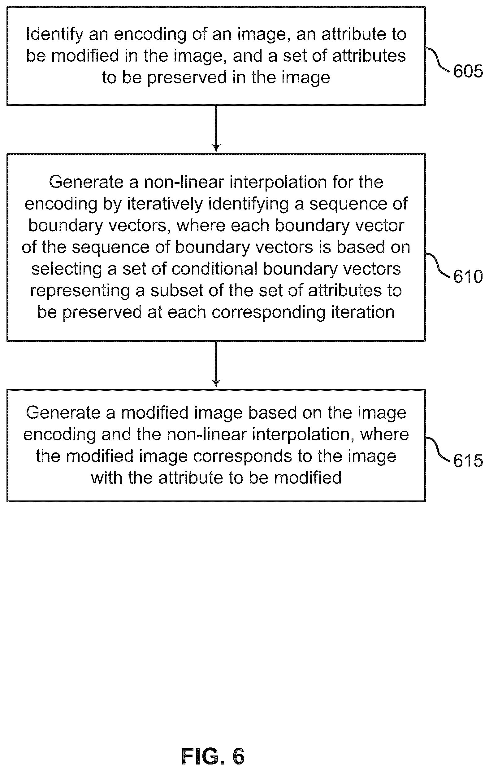 Patent US12106603 Figure 6 – Dynamic non-linear interpolation of latent vectors for semantic face editing