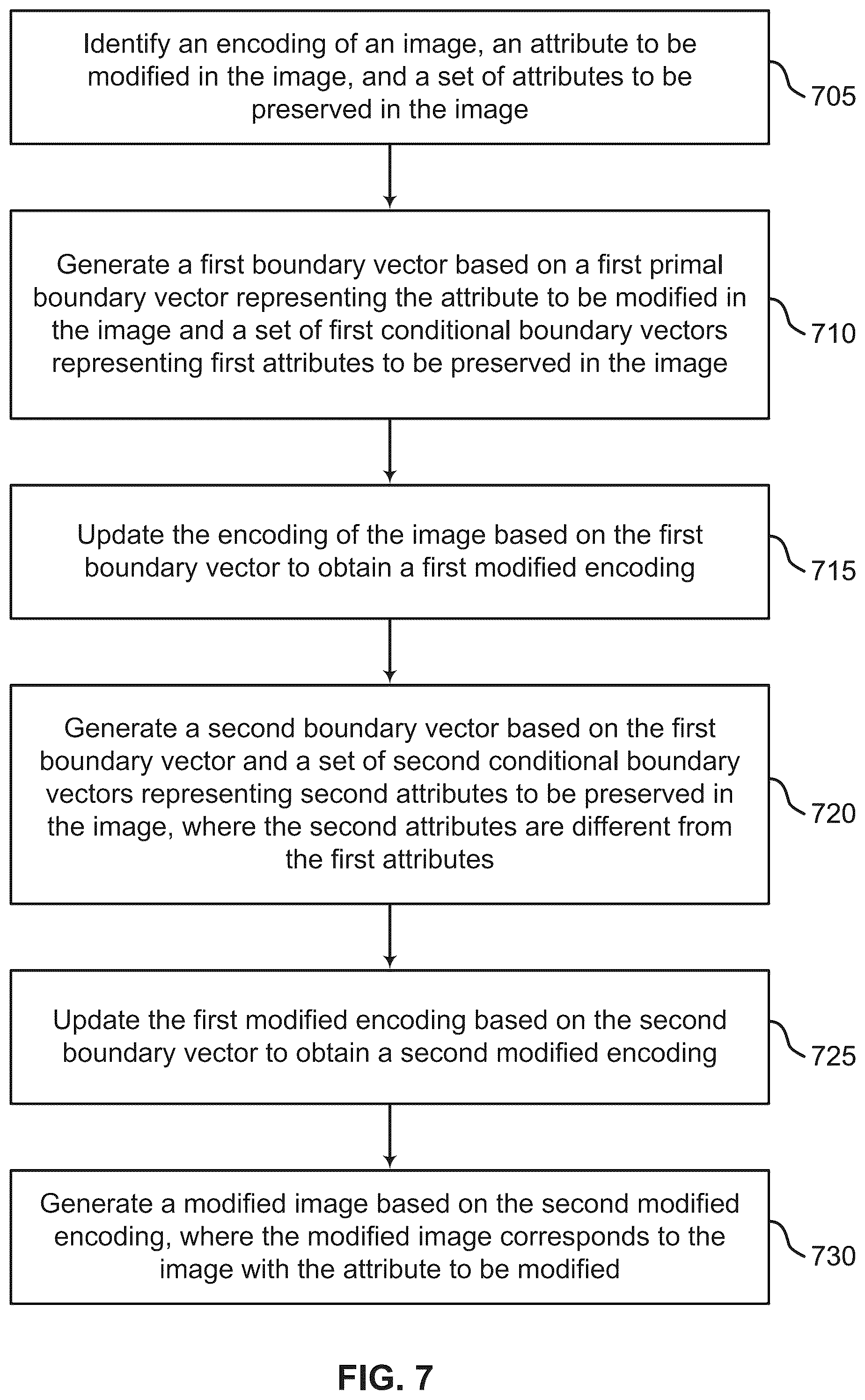 Patent US12106603 Figure 7 – Dynamic non-linear interpolation of latent vectors for semantic face editing