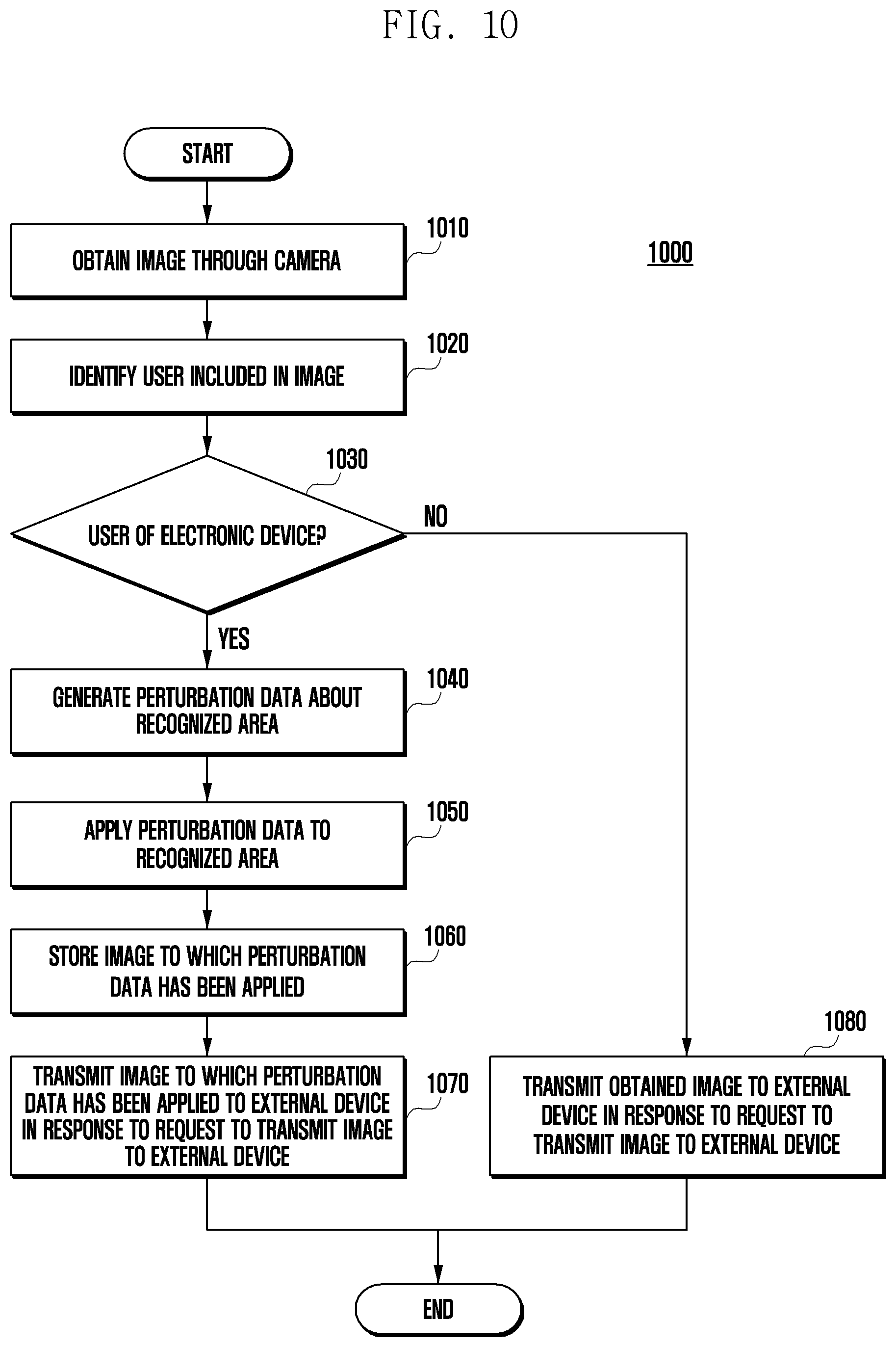 Patent US12106604 Figure 11 – Electronic device and method for processing image by same