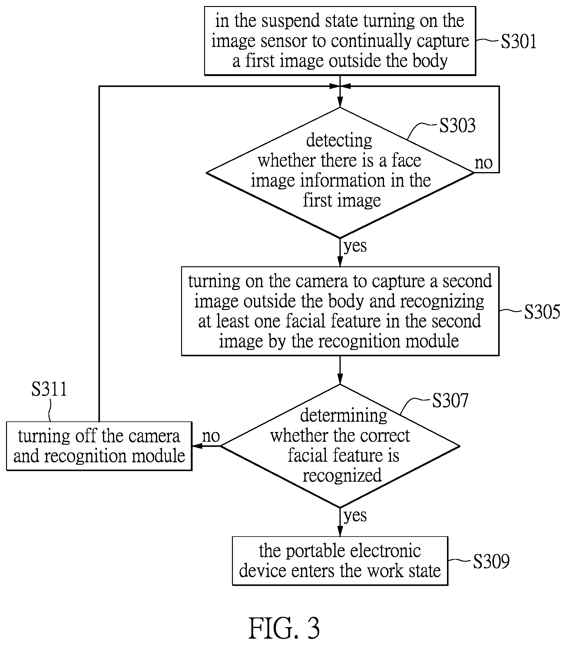 Patent US12106605 Figure 2 – Portable electronic device and operation method