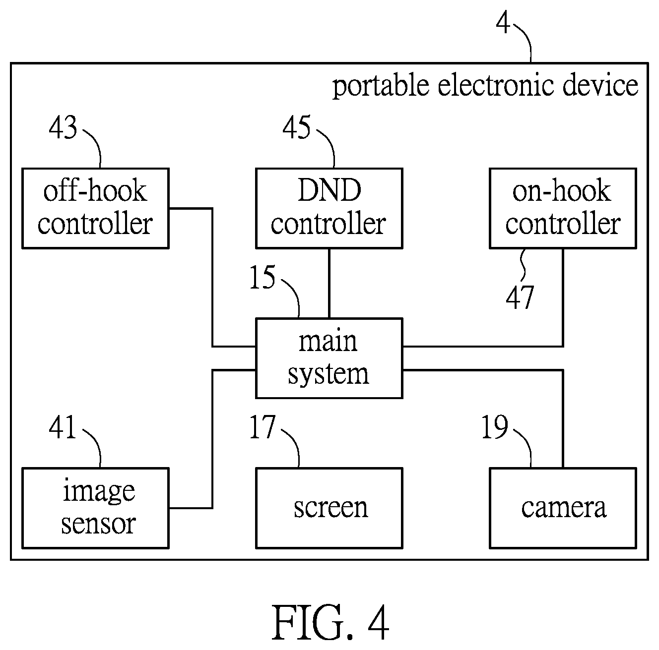 Patent US12106605 Figure 3 – Portable electronic device and operation method