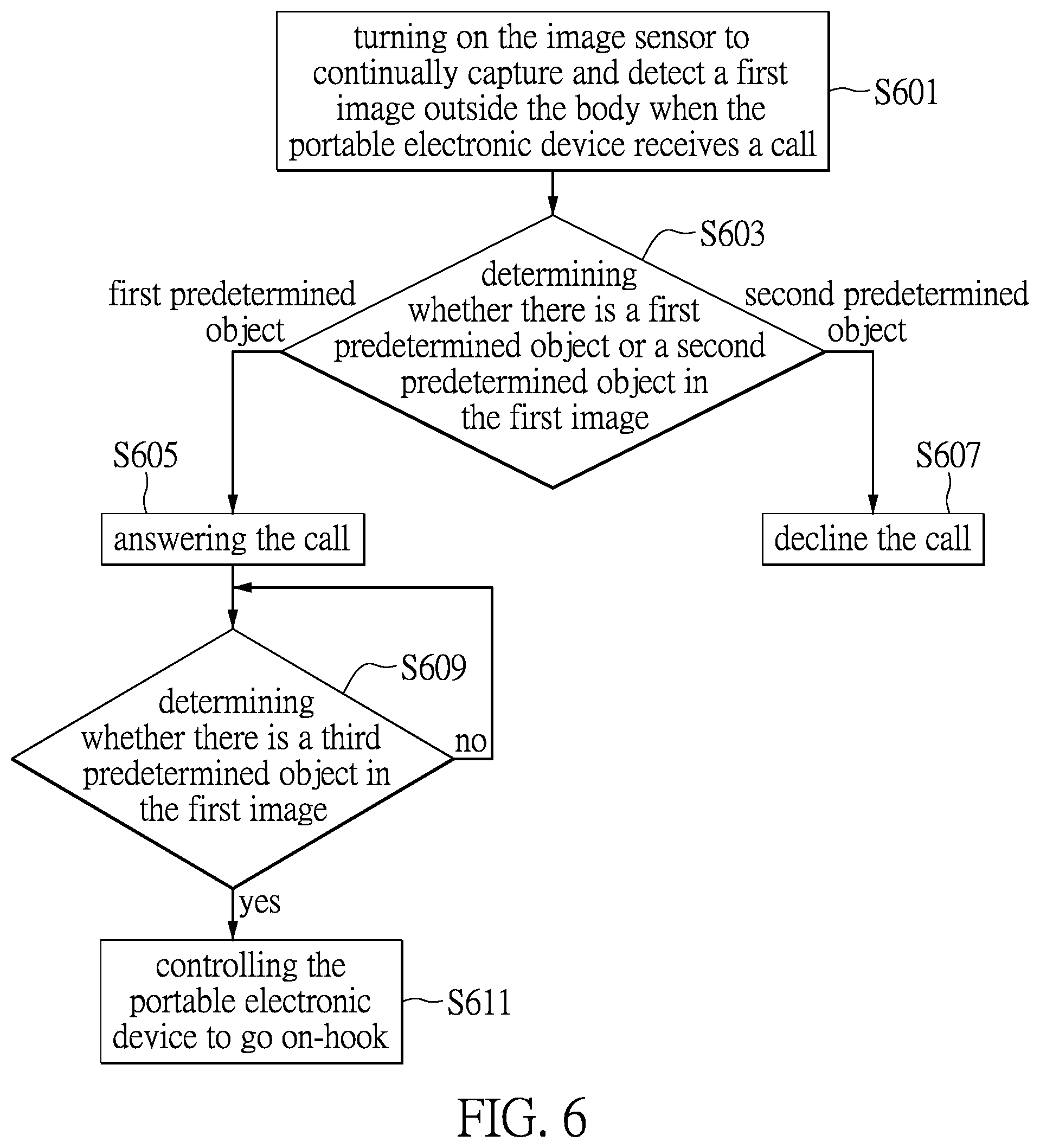 Patent US12106605 Figure 5 – Portable electronic device and operation method