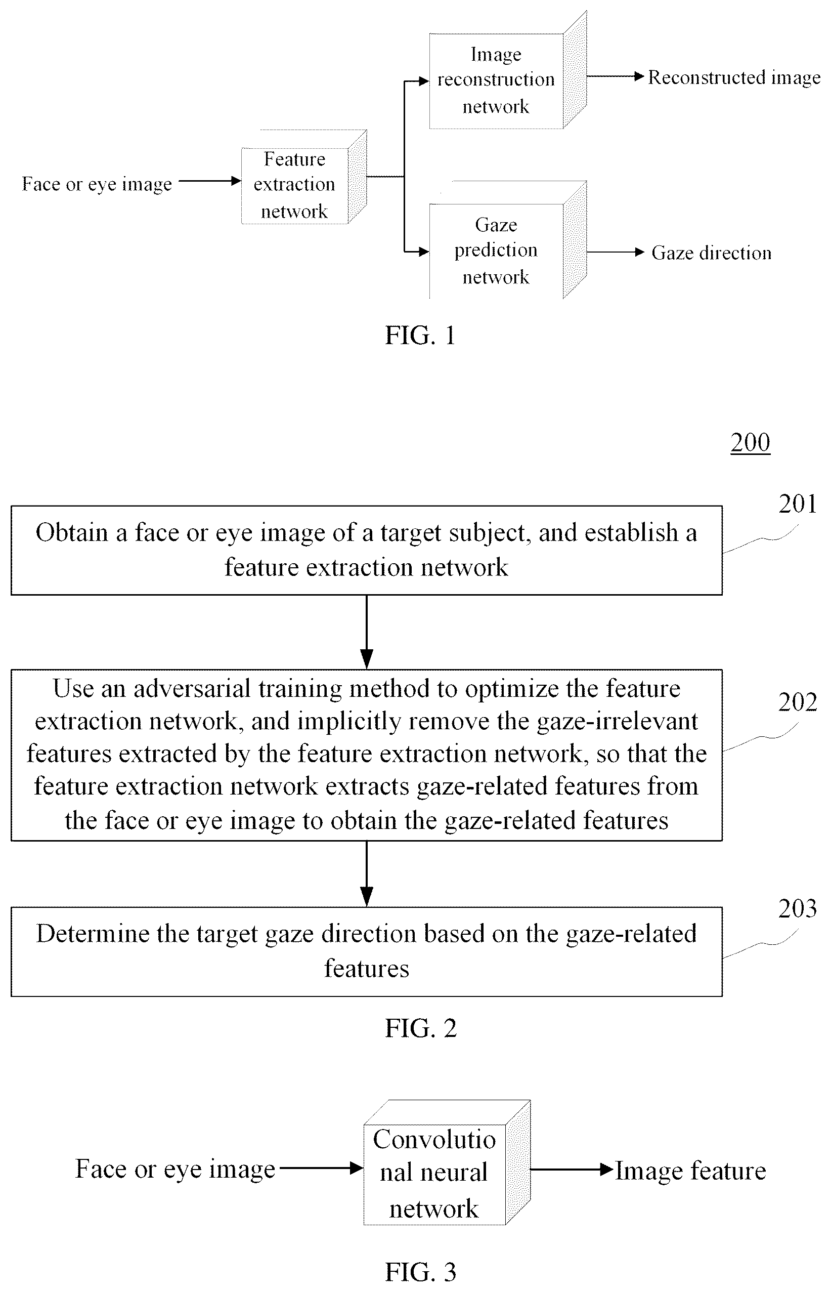 Patent US12106606 Figure 1 – Method for determining the direction of gaze based on adversarial optimization