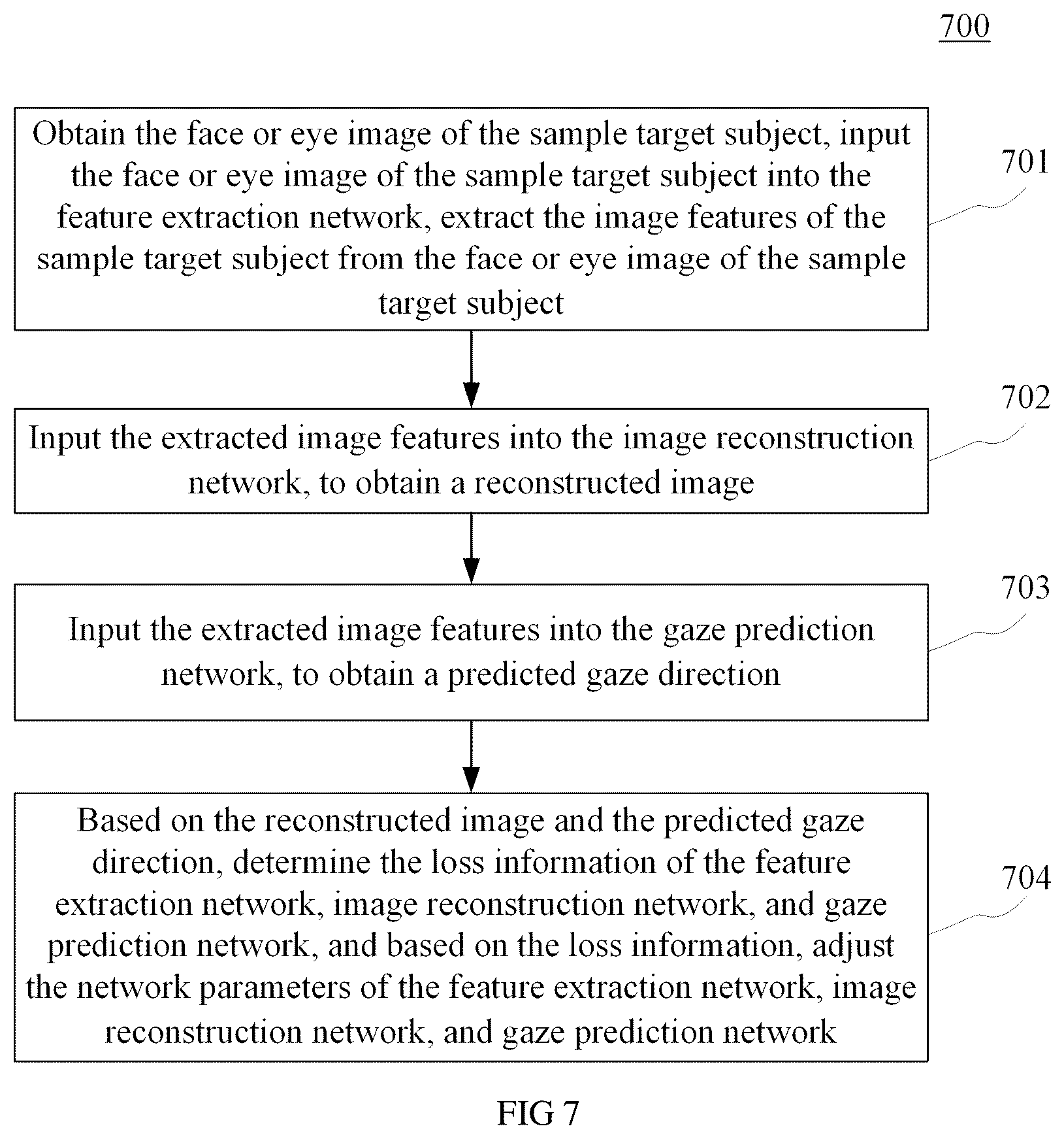 Patent US12106606 Figure 3 – Method for determining the direction of gaze based on adversarial optimization