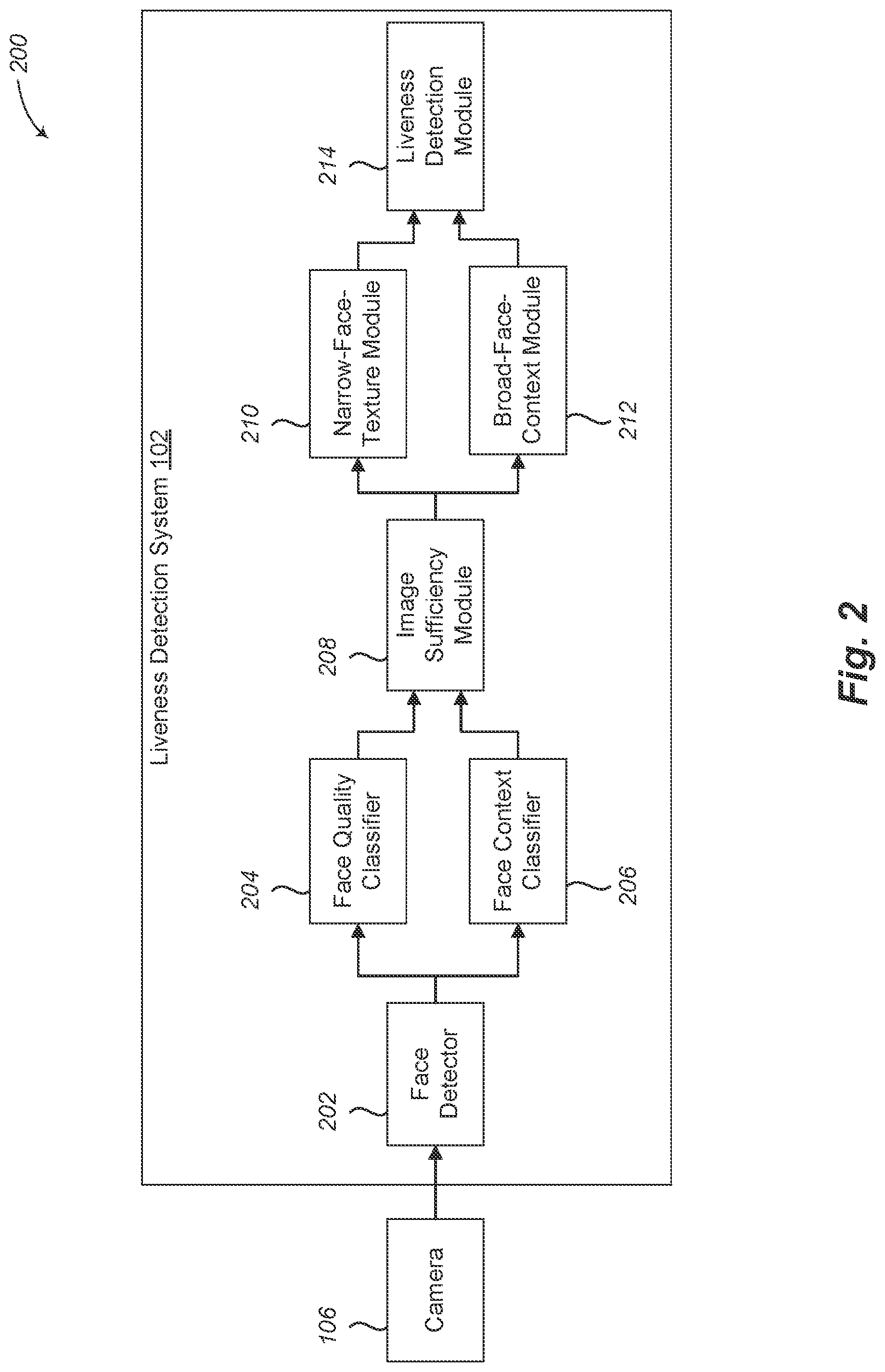 Patent US12106607 Figure 2 – Face liveness detection