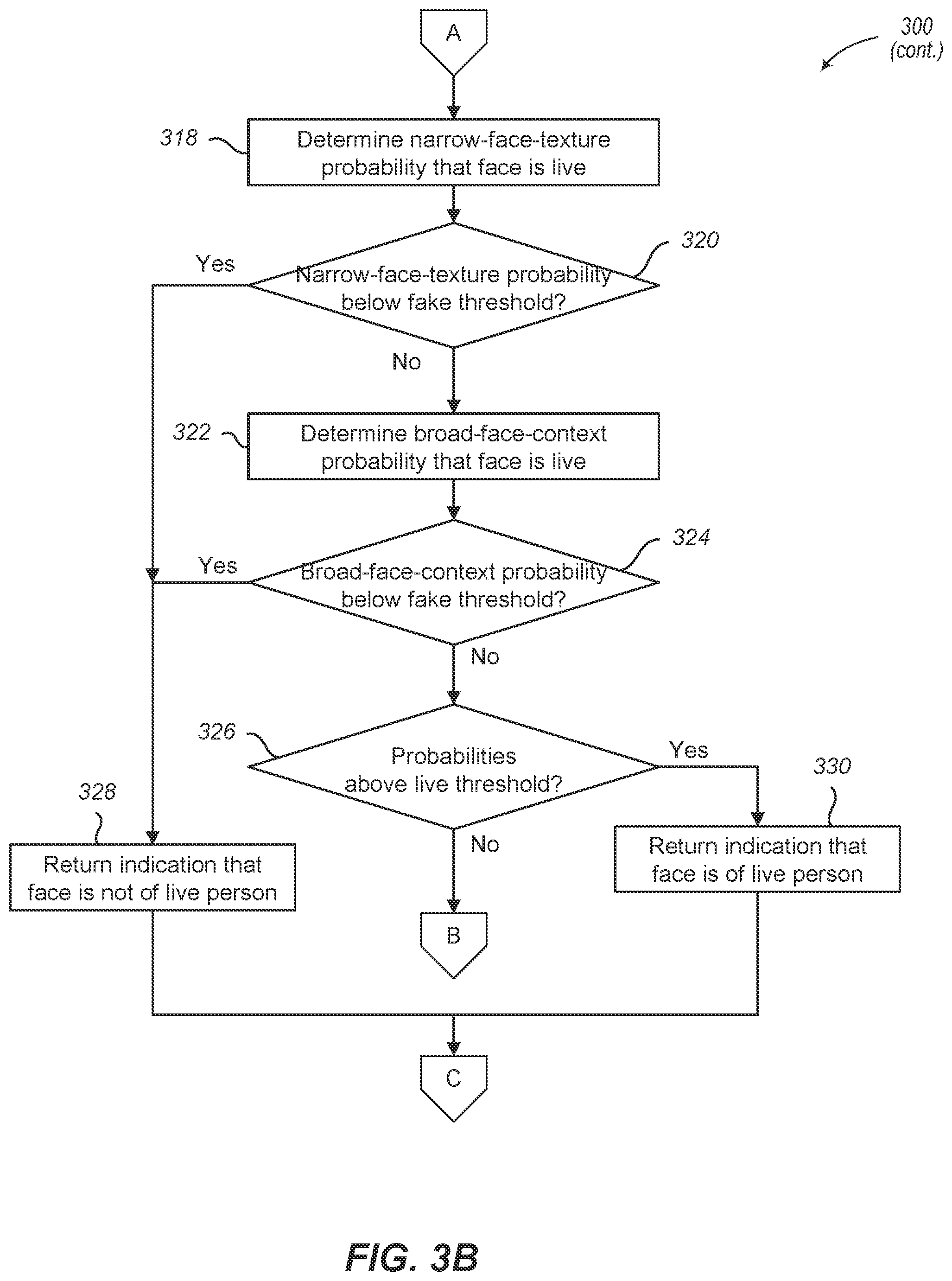 Patent US12106607 Figure 4 – Face liveness detection