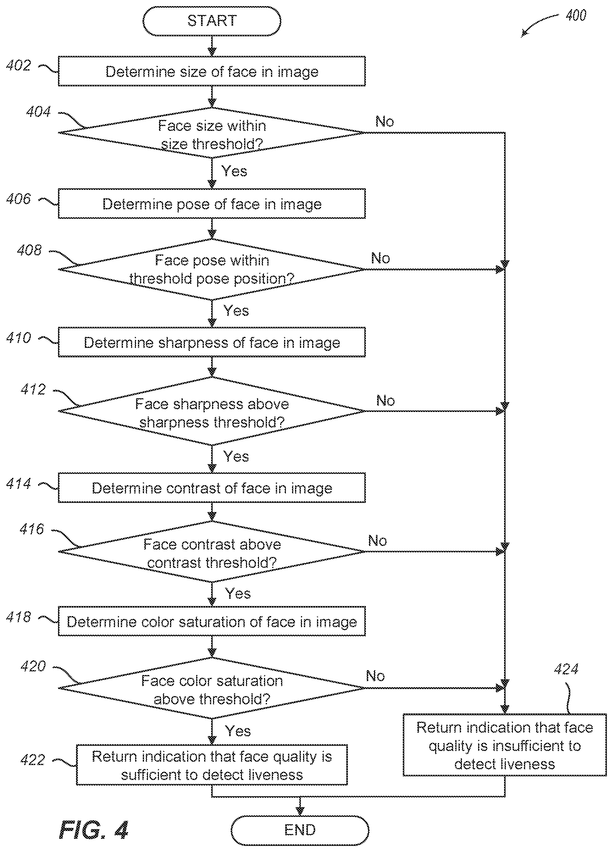Patent US12106607 Figure 5 – Face liveness detection