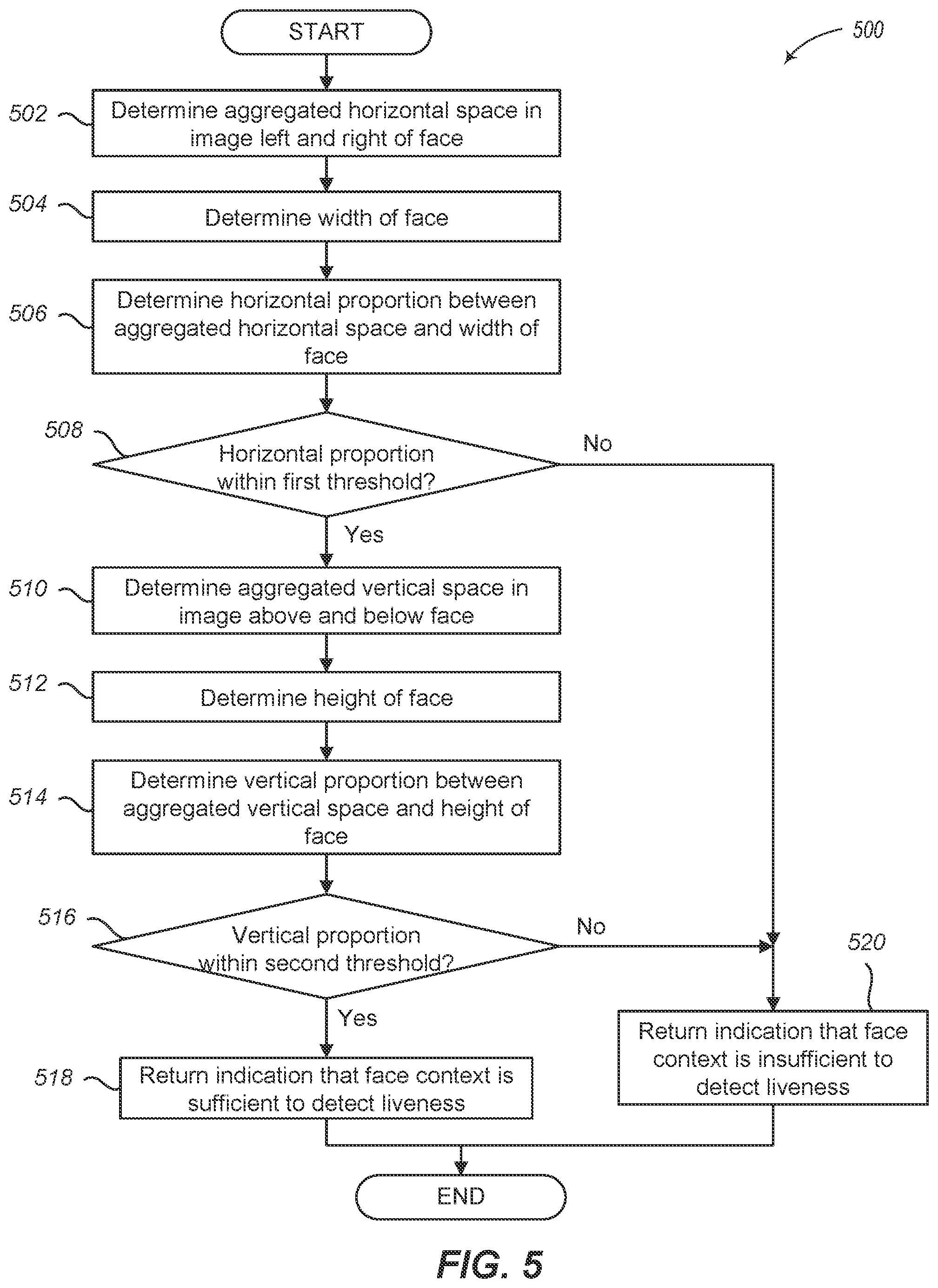 Patent US12106607 Figure 6 – Face liveness detection