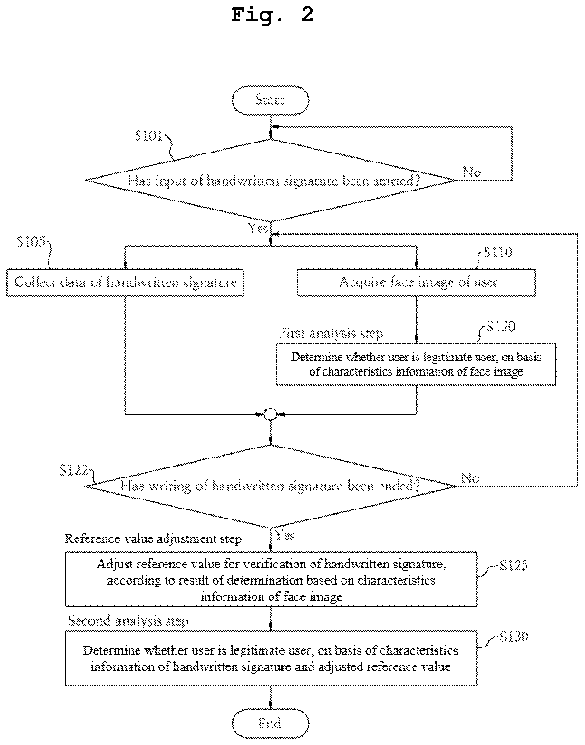 Patent US12106608 Figure 2 – Apparatus and method for user authentication based on face recognition and handwritten signature verification