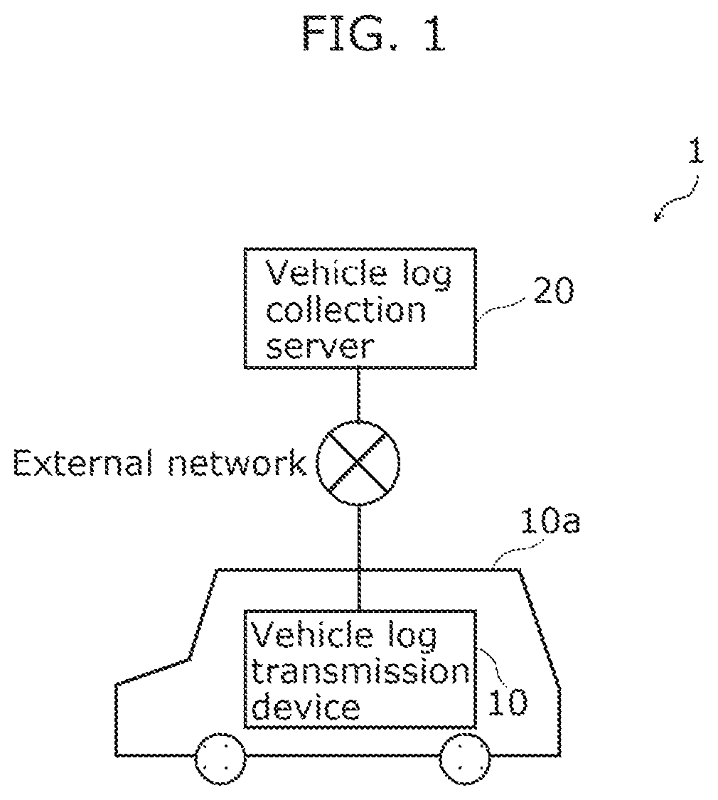Patent US12106610 Figure 1 – Vehicle log transmission device, vehicle log collection system, vehicle log transmission method, and save priority level changing device