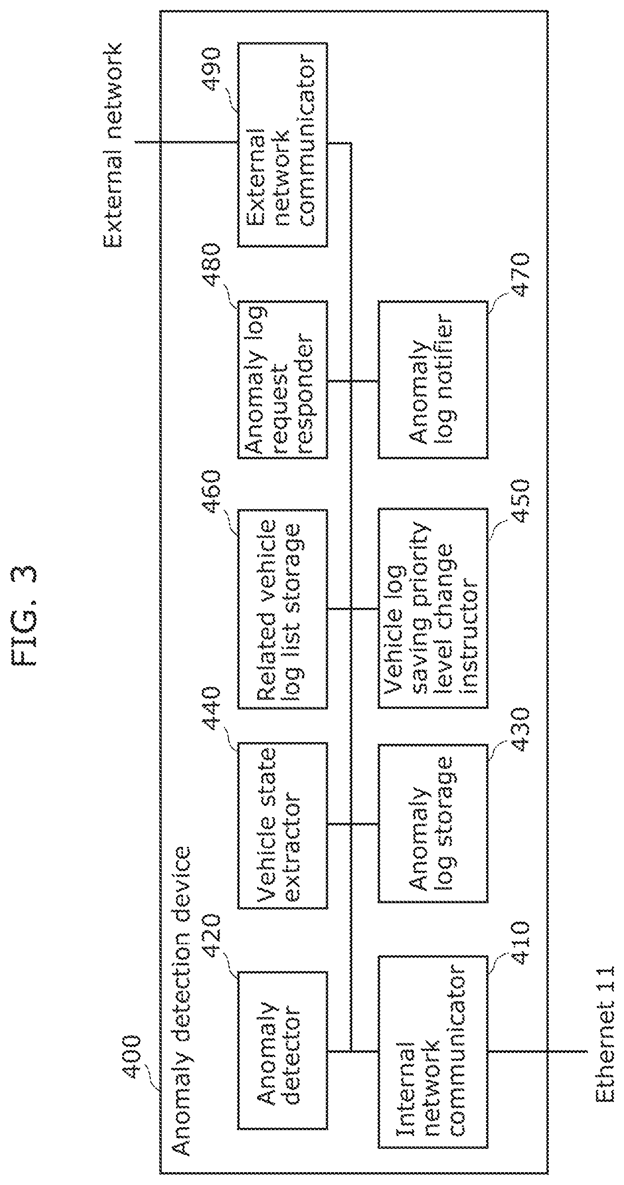 Patent US12106610 Figure 3 – Vehicle log transmission device, vehicle log collection system, vehicle log transmission method, and save priority level changing device