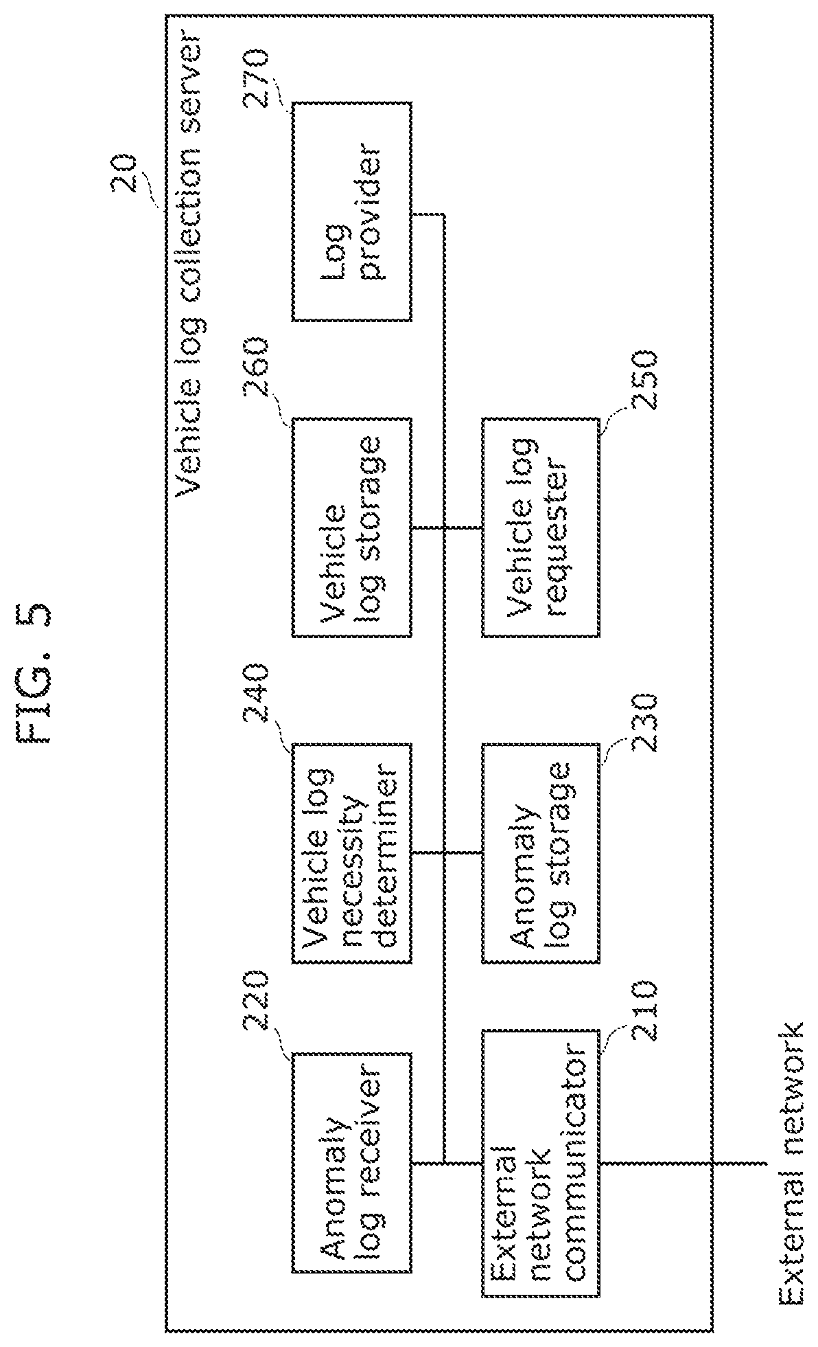 Patent US12106610 Figure 5 – Vehicle log transmission device, vehicle log collection system, vehicle log transmission method, and save priority level changing device