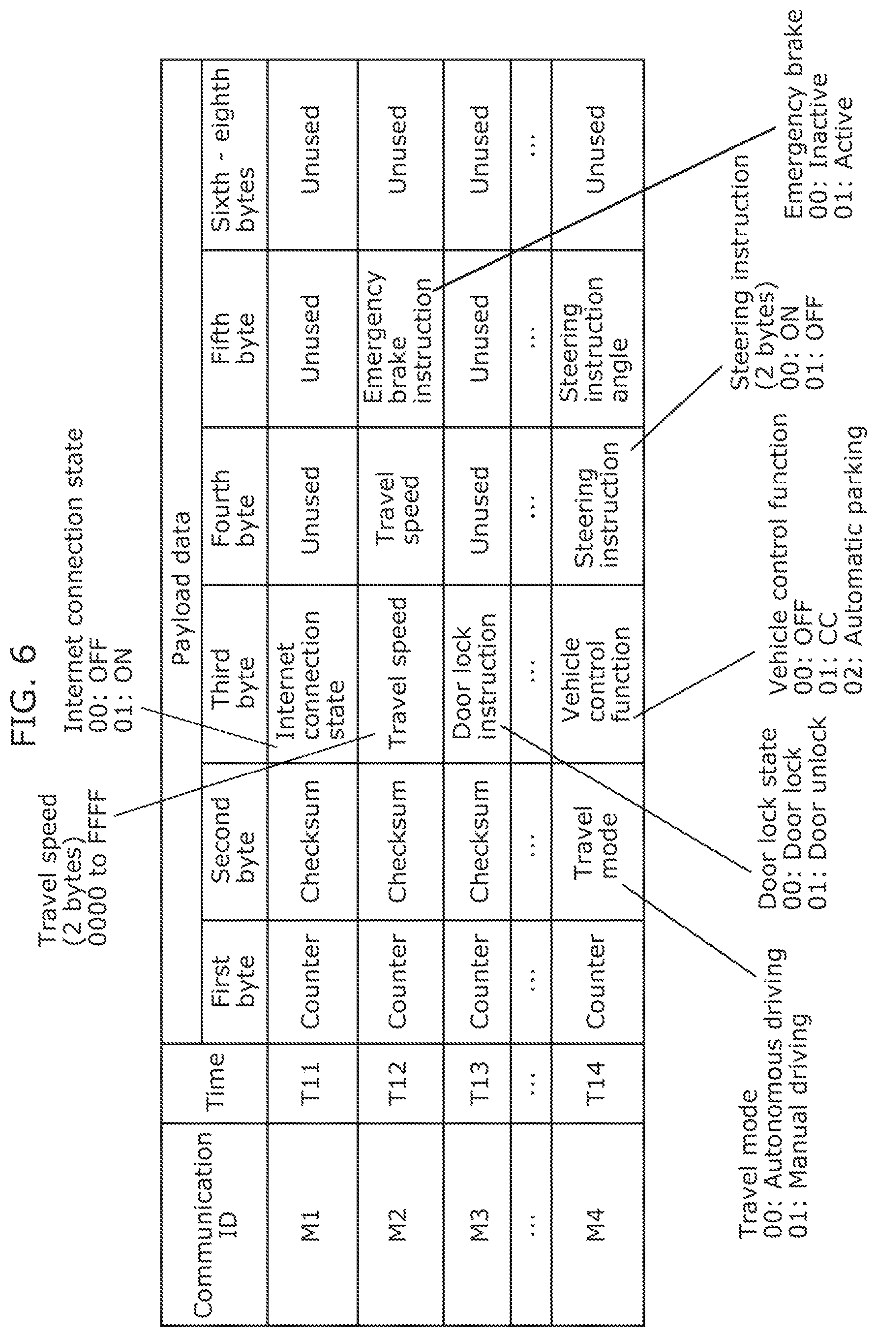 Patent US12106610 Figure 6 – Vehicle log transmission device, vehicle log collection system, vehicle log transmission method, and save priority level changing device