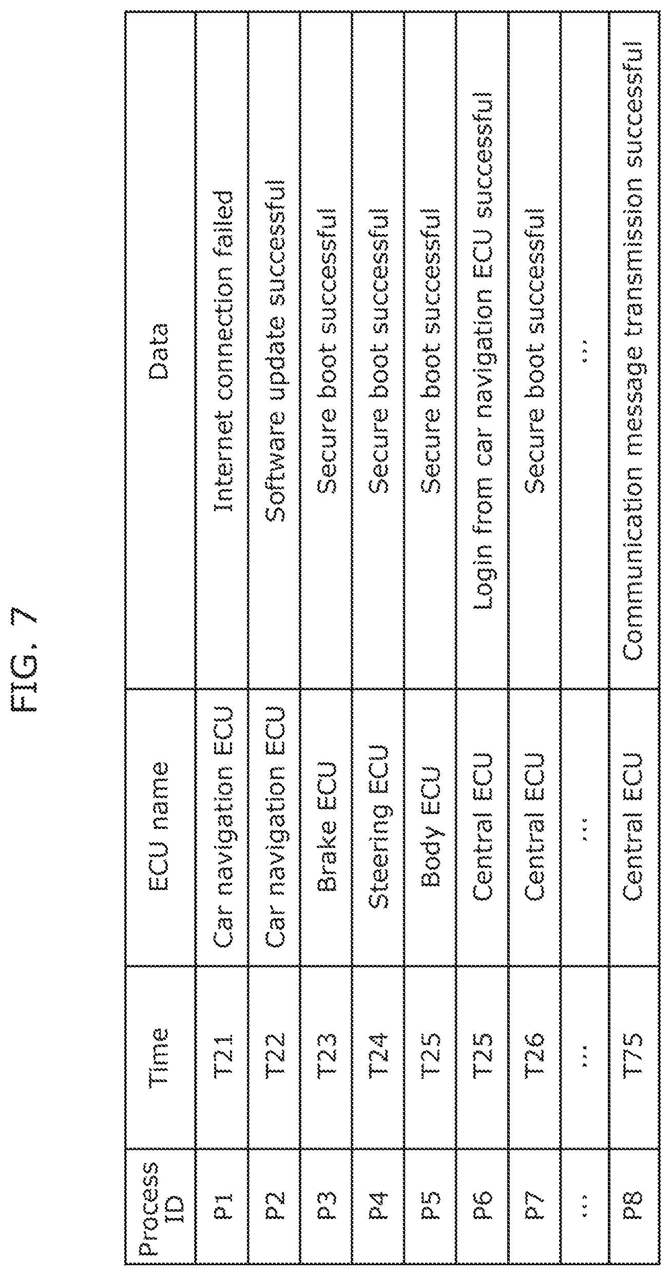 Patent US12106610 Figure 7 – Vehicle log transmission device, vehicle log collection system, vehicle log transmission method, and save priority level changing device