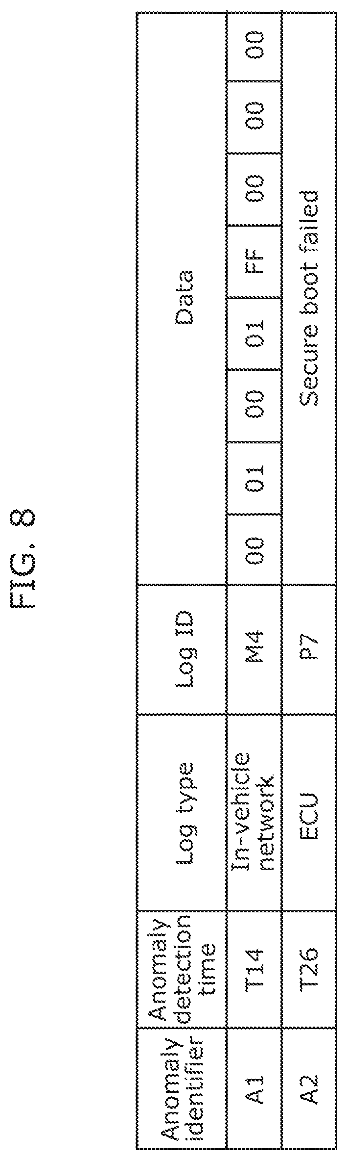 Patent US12106610 Figure 8 – Vehicle log transmission device, vehicle log collection system, vehicle log transmission method, and save priority level changing device