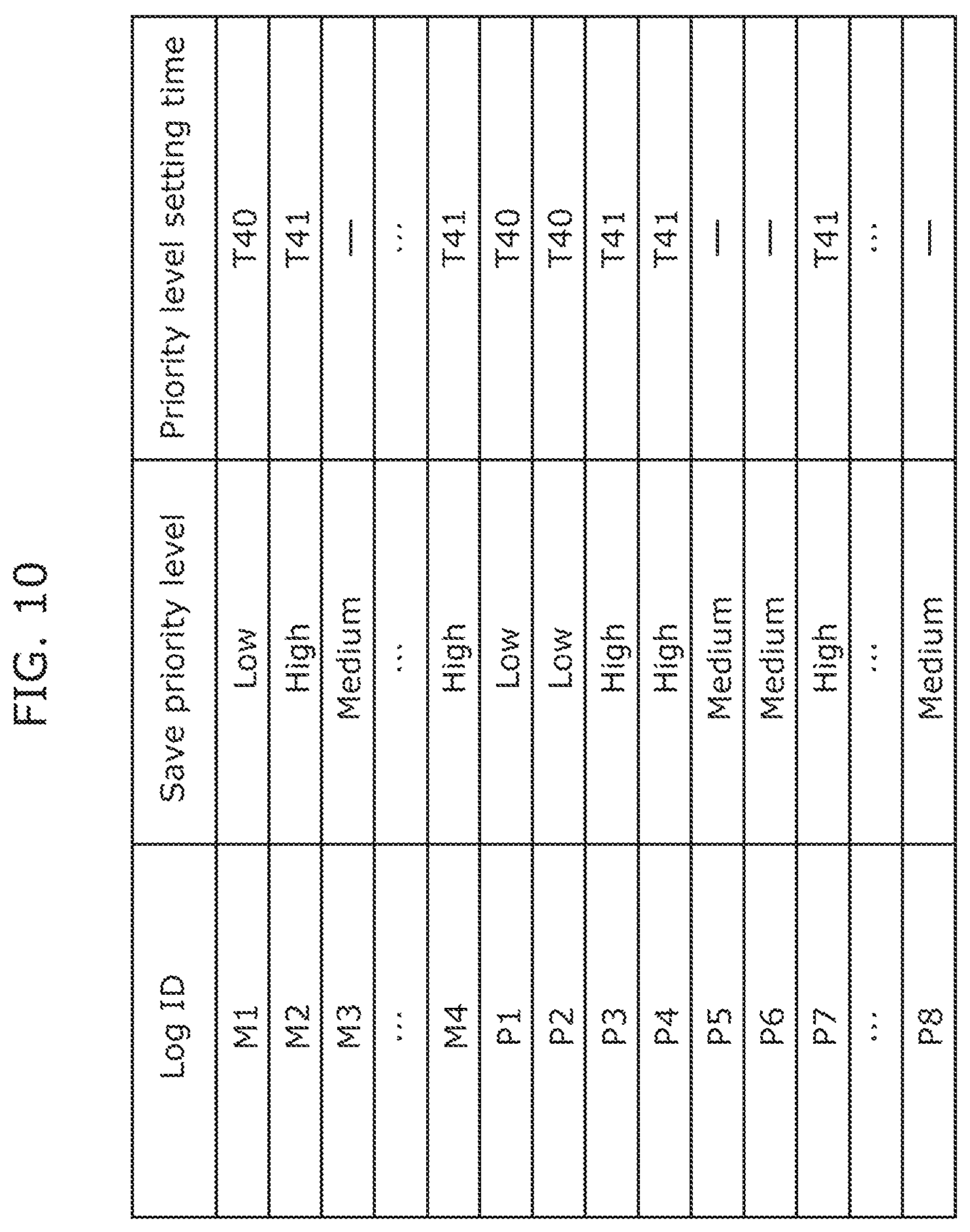 Patent US12106610 Figure 10 – Vehicle log transmission device, vehicle log collection system, vehicle log transmission method, and save priority level changing device
