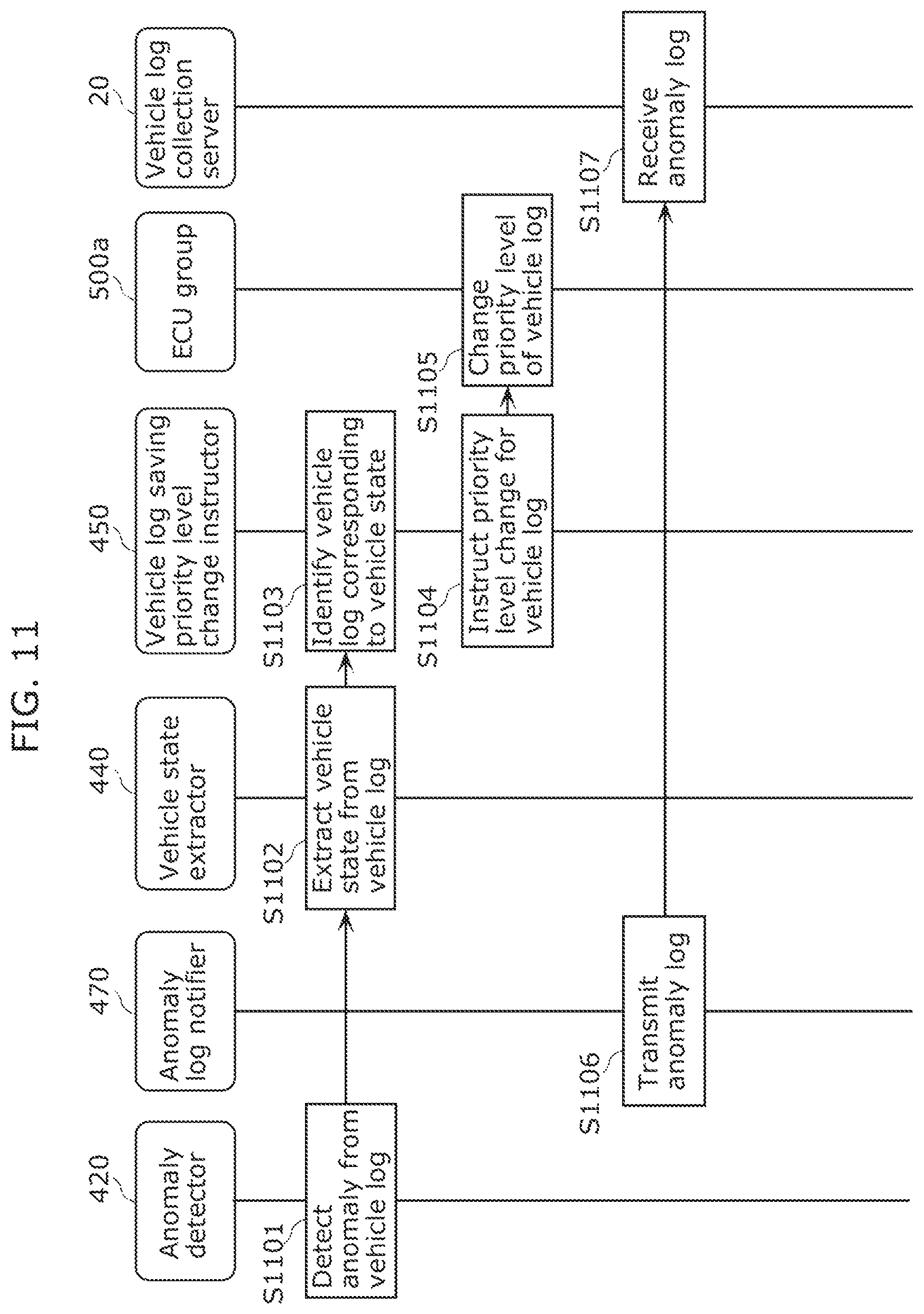 Patent US12106610 Figure 11 – Vehicle log transmission device, vehicle log collection system, vehicle log transmission method, and save priority level changing device