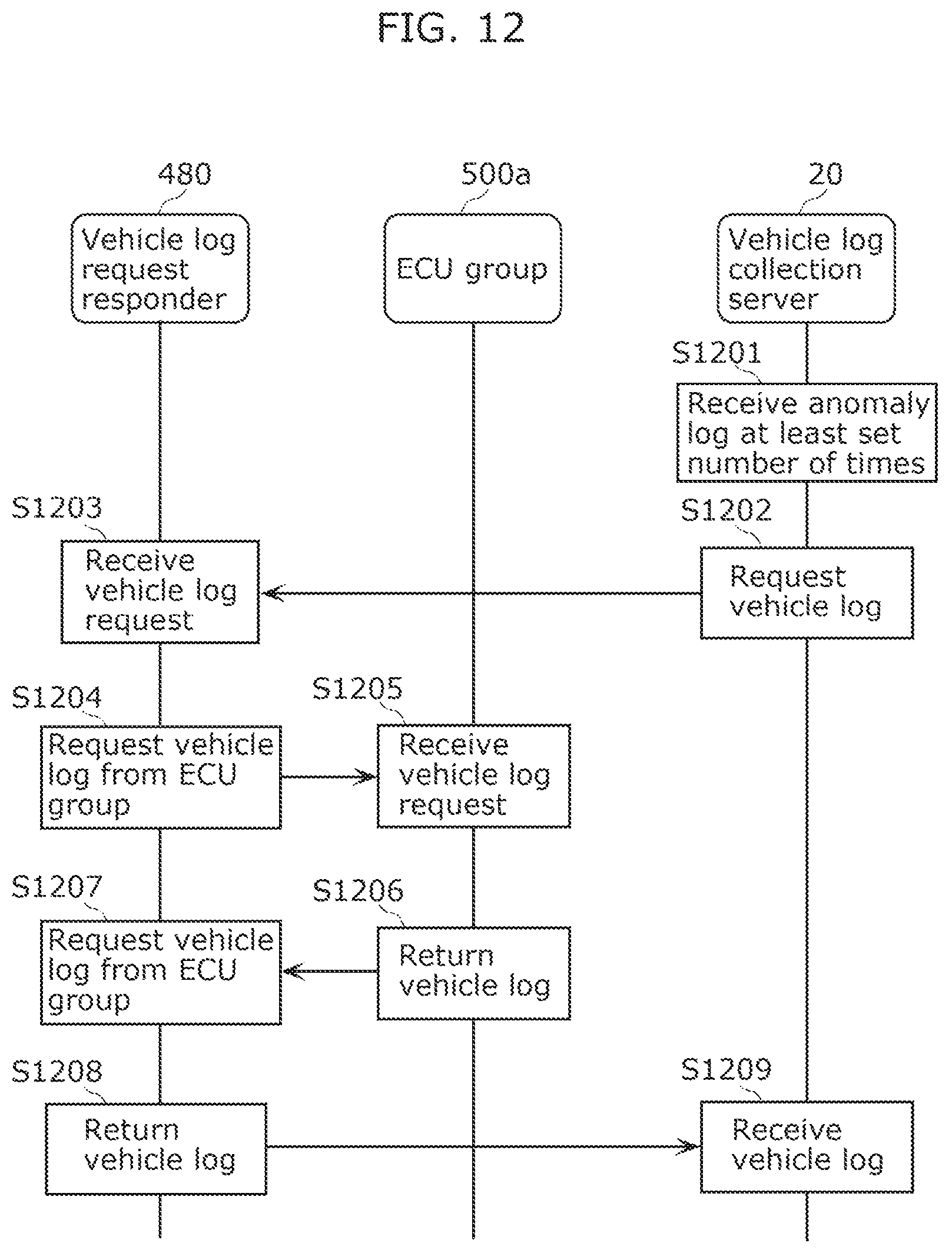 Patent US12106610 Figure 12 – Vehicle log transmission device, vehicle log collection system, vehicle log transmission method, and save priority level changing device