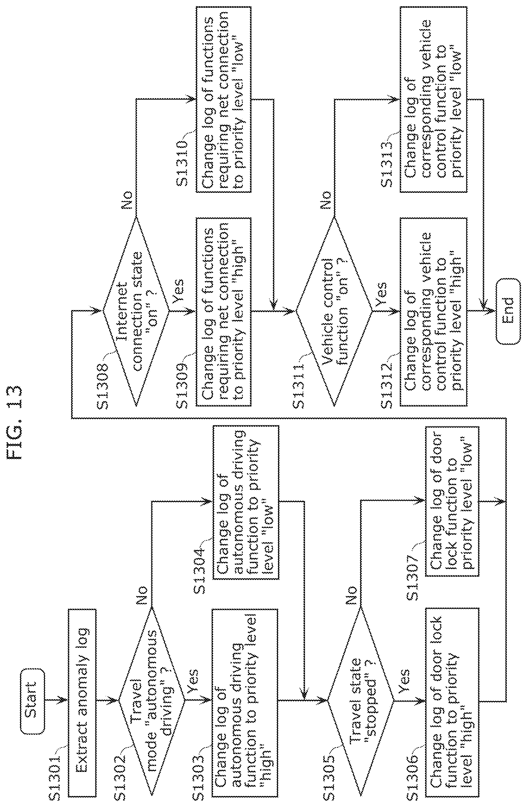 Patent US12106610 Figure 13 – Vehicle log transmission device, vehicle log collection system, vehicle log transmission method, and save priority level changing device