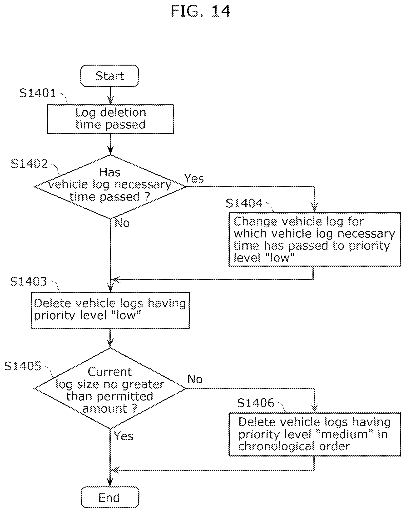 Patent US12106610 Figure 14 – Vehicle log transmission device, vehicle log collection system, vehicle log transmission method, and save priority level changing device