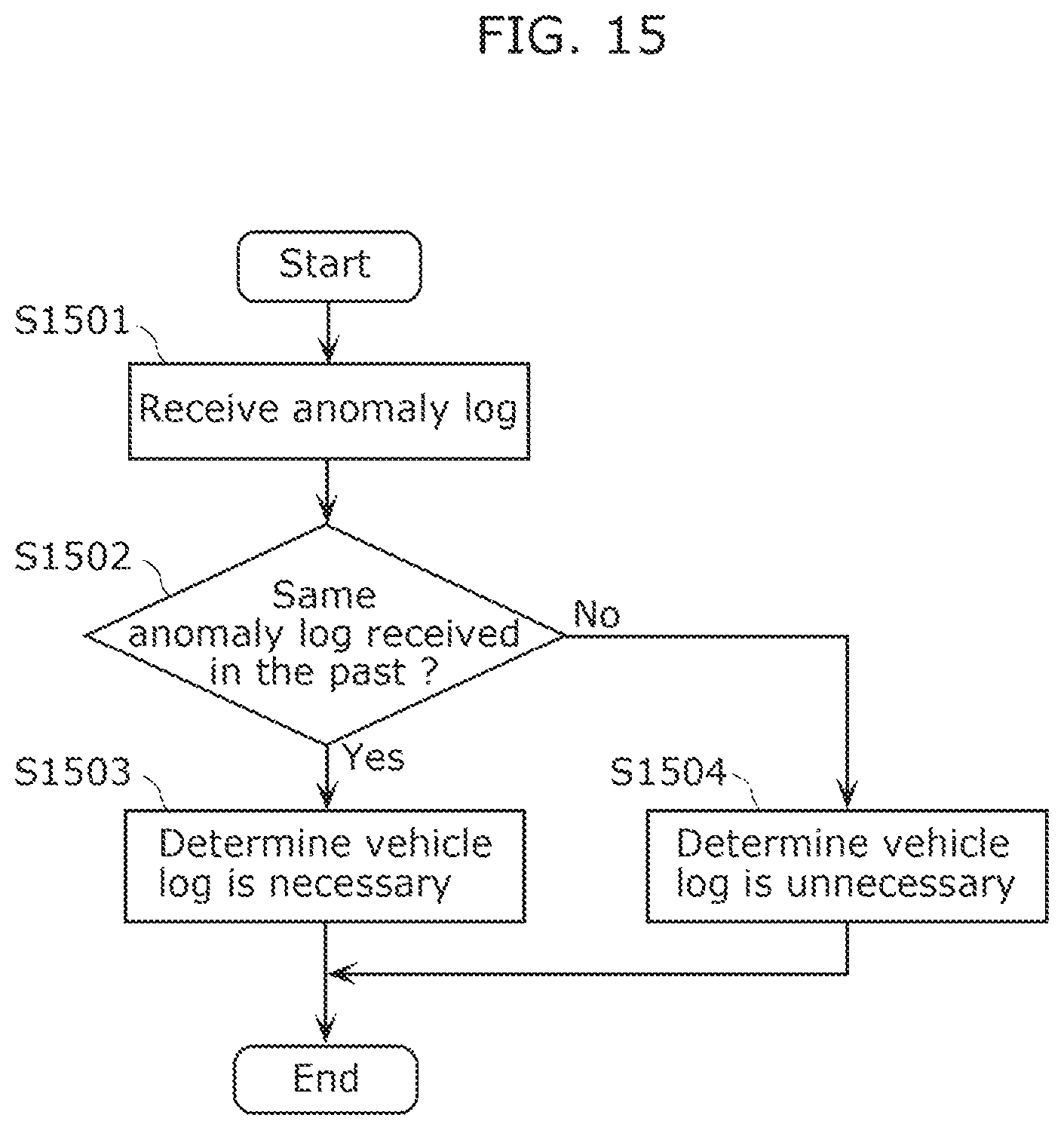 Patent US12106610 Figure 15 – Vehicle log transmission device, vehicle log collection system, vehicle log transmission method, and save priority level changing device