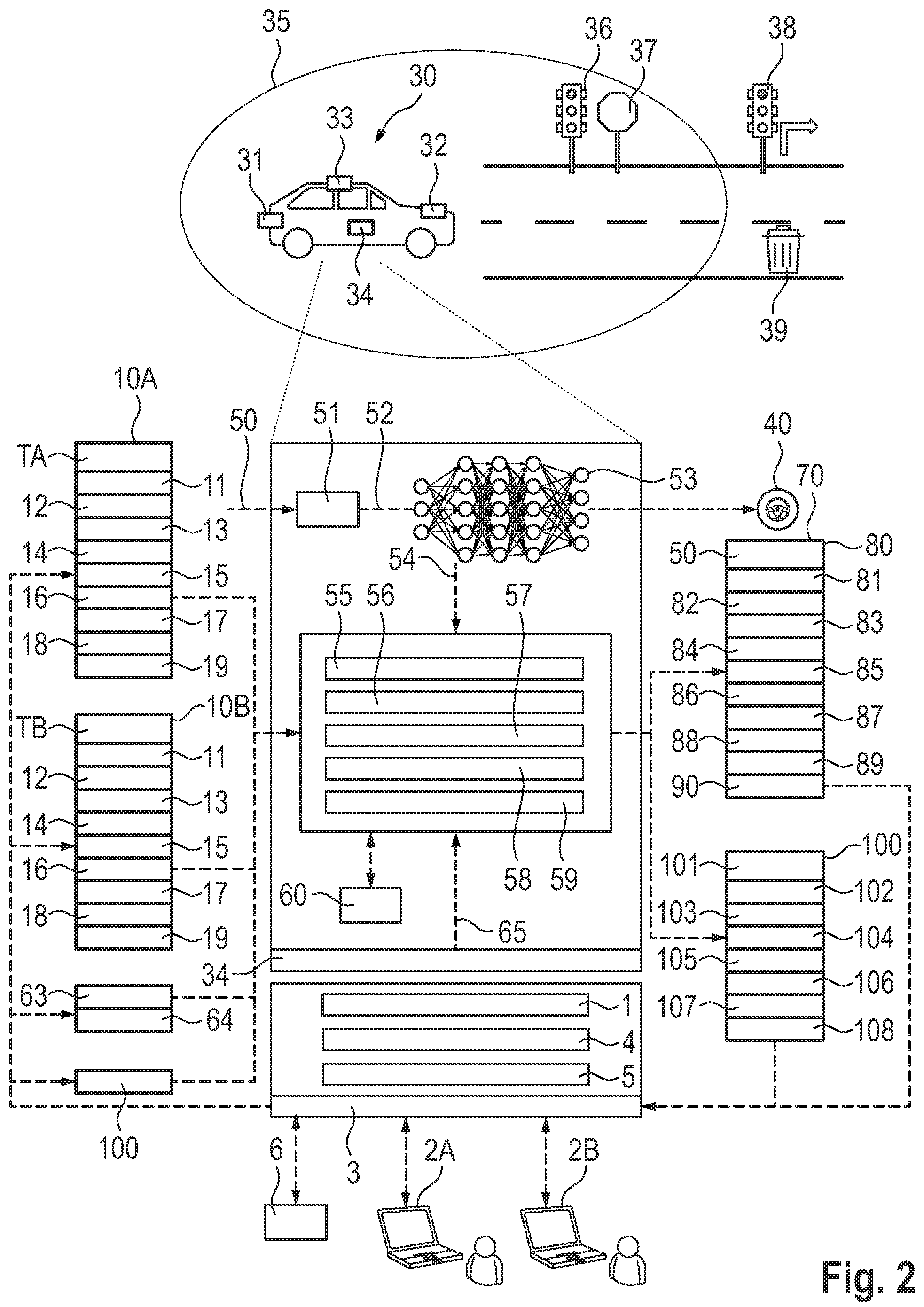 Patent US12106611 Figure 2 – Obtaining a sensor data set of a vehicle of a vehicle fleet