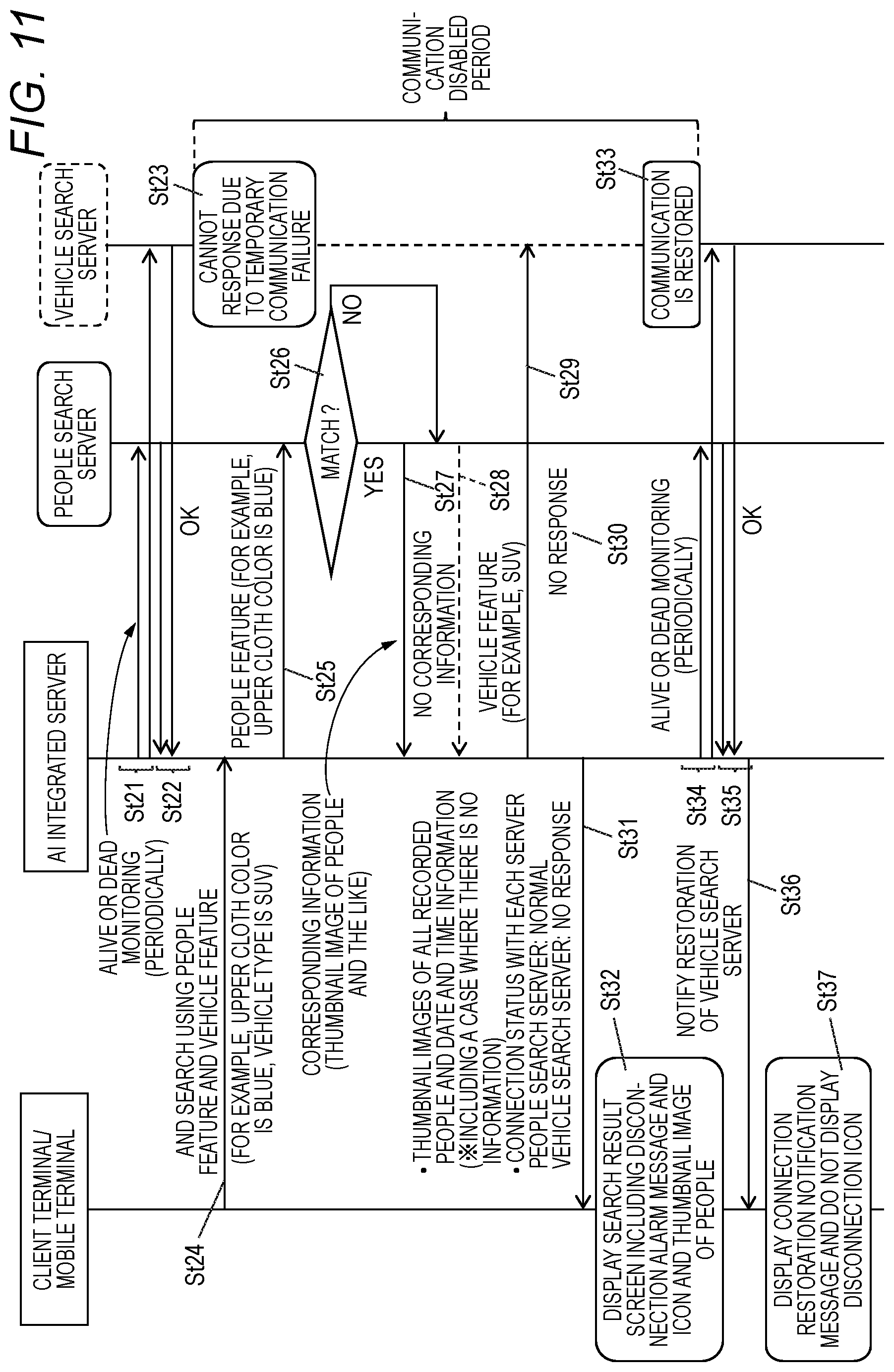 Patent US12106612 Figure 12 – Investigation assistance system and investigation assistance method