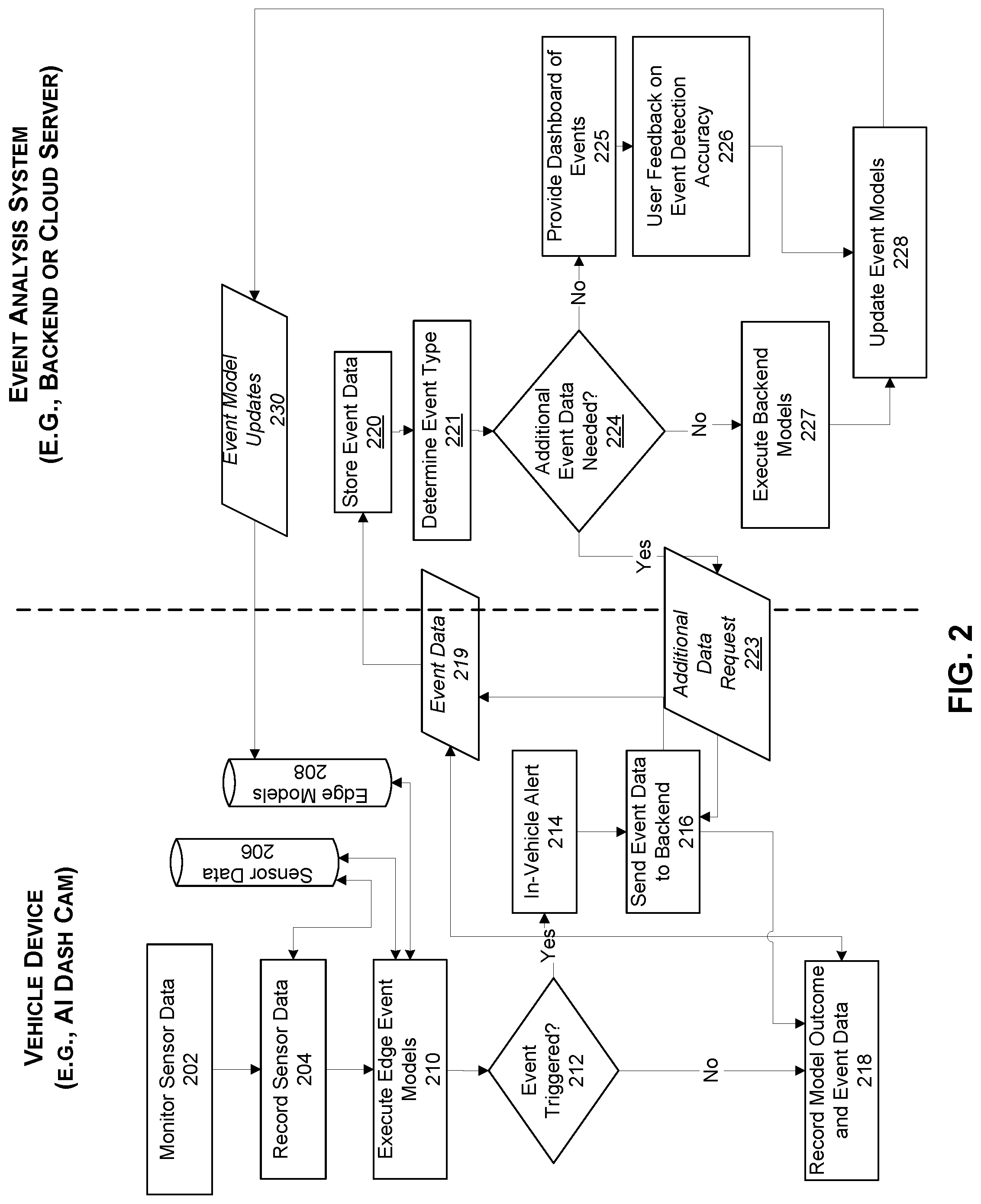 Patent US12106613 Figure 3 – Dynamic delivery of vehicle event data