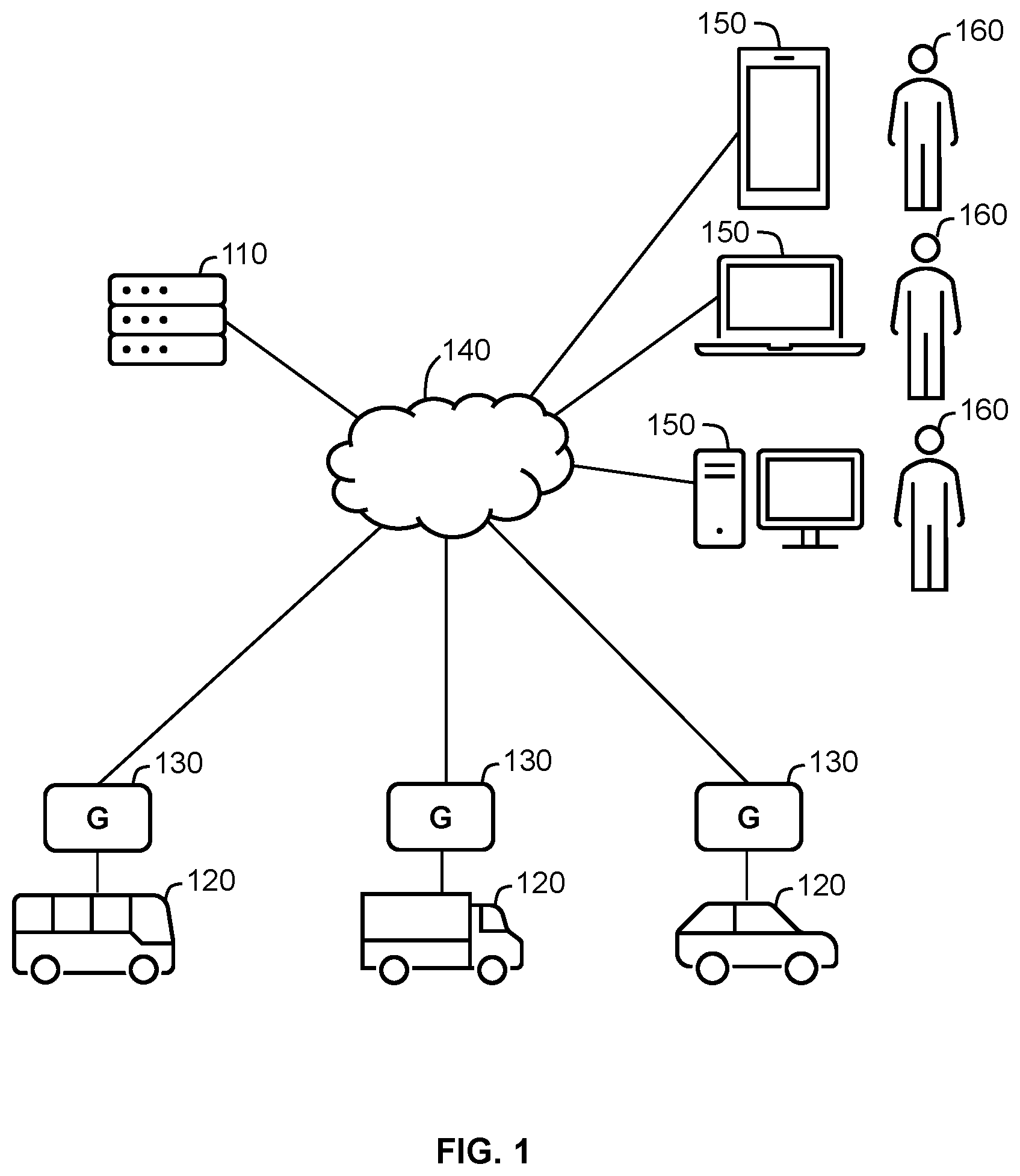 Patent US12106614 Figure 1 – Systems and methods for validating telematics device installations