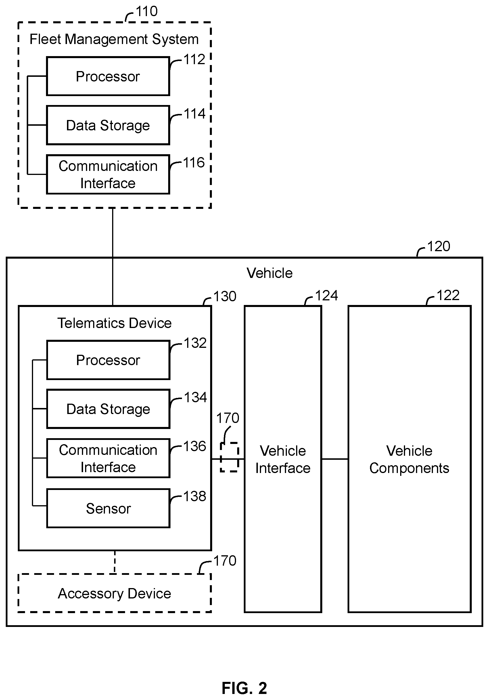 Patent US12106614 Figure 2 – Systems and methods for validating telematics device installations