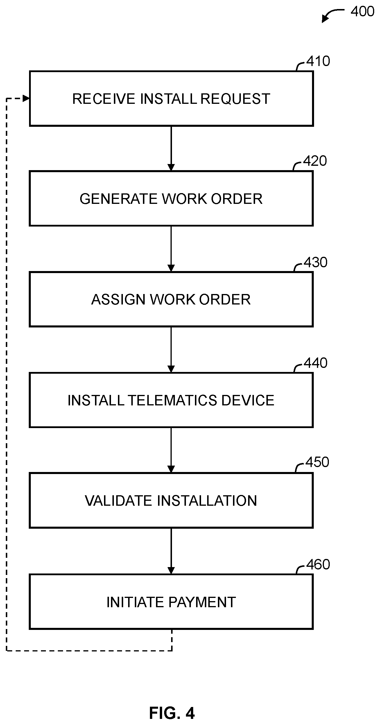 Patent US12106614 Figure 4 – Systems and methods for validating telematics device installations
