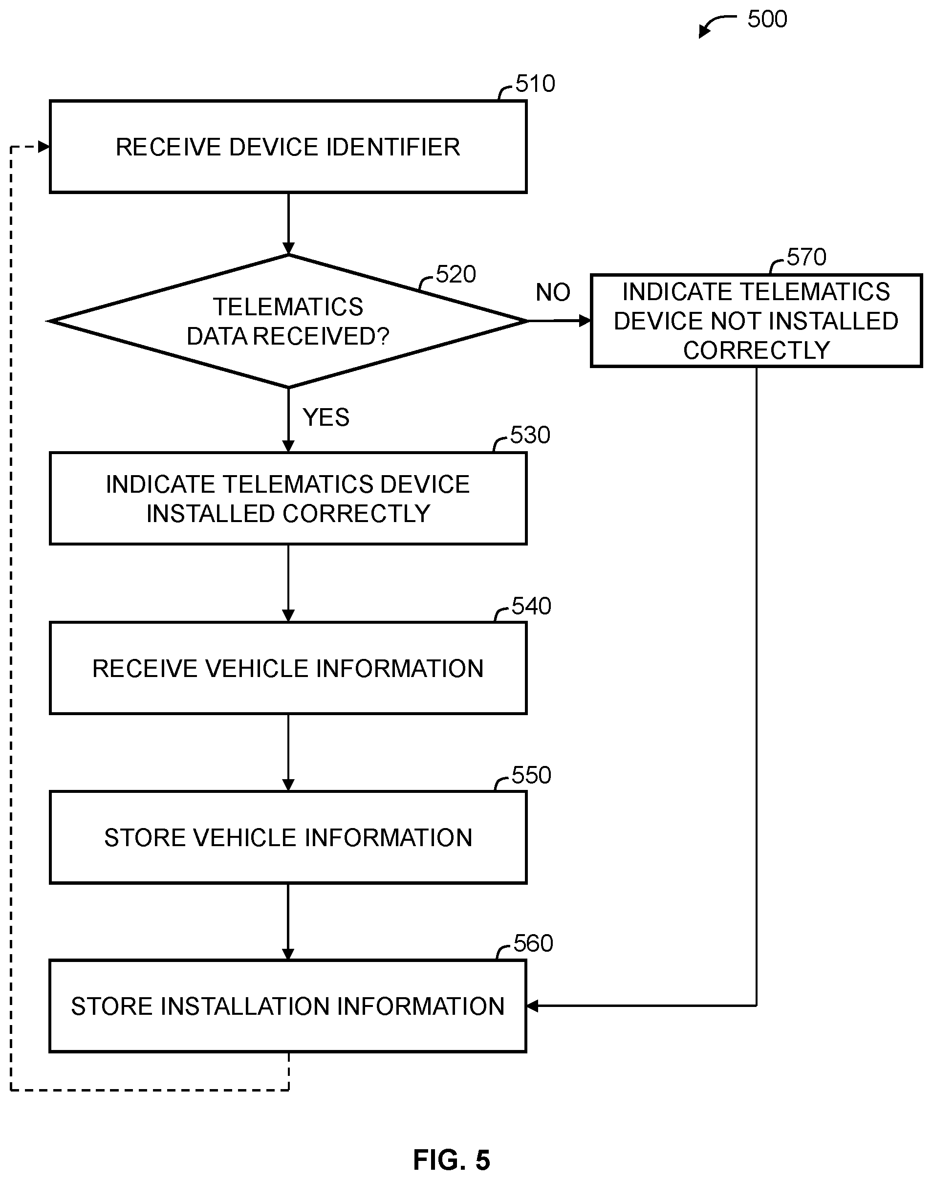Patent US12106614 Figure 5 – Systems and methods for validating telematics device installations