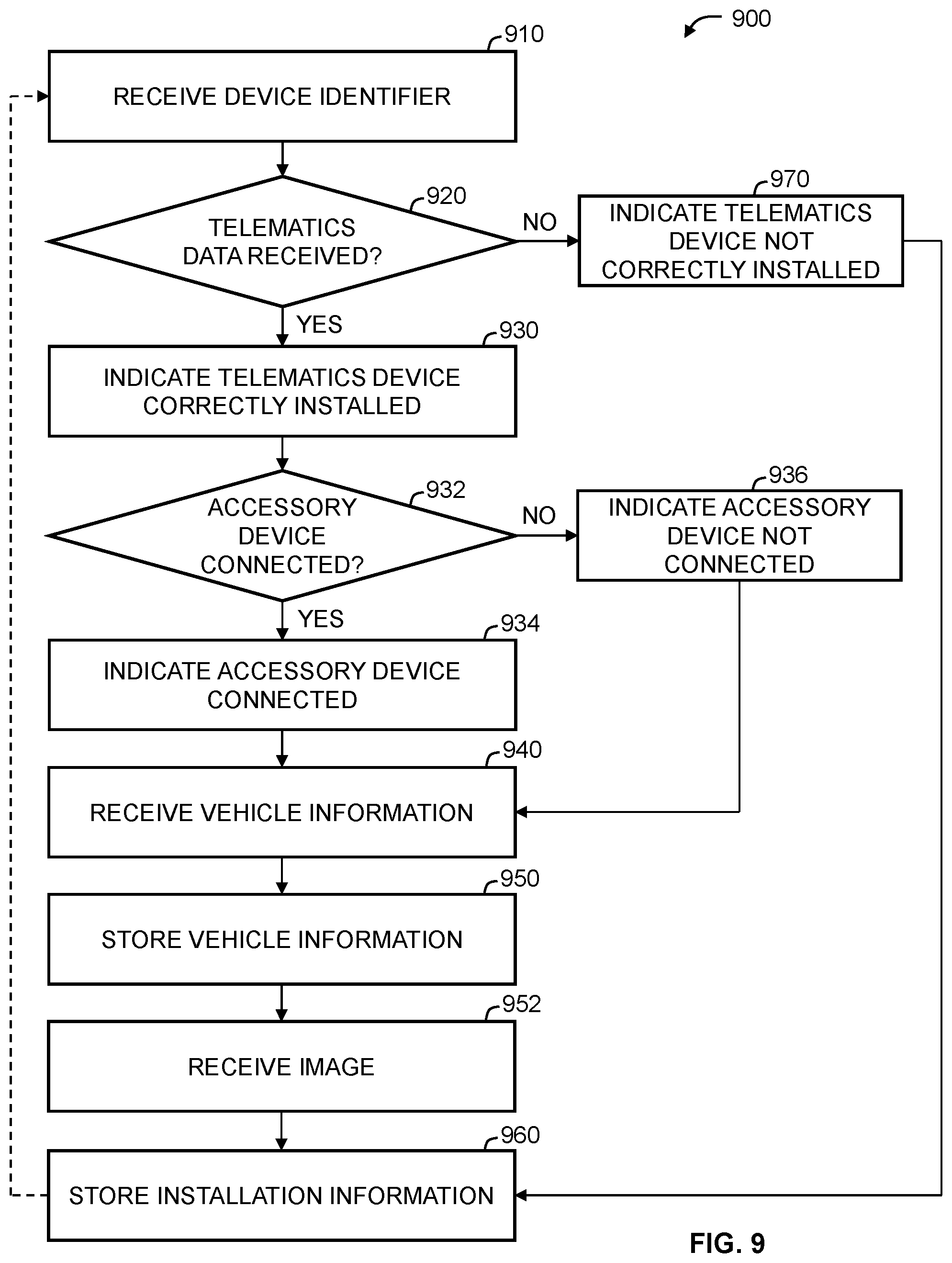 Patent US12106614 Figure 10 – Systems and methods for validating telematics device installations