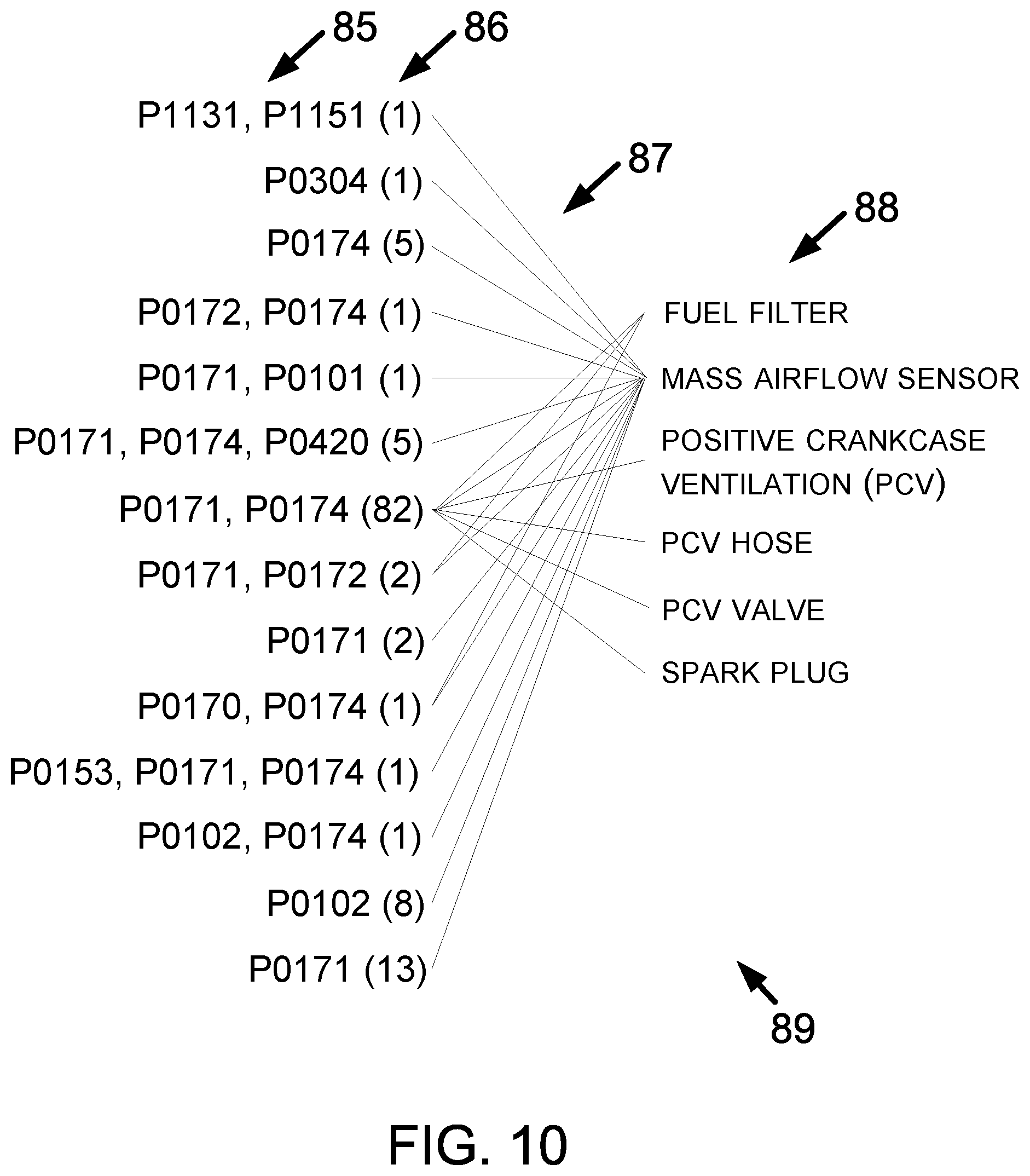 Patent US12106615 Figure 9 – Method and system for providing diagnostic filter lists